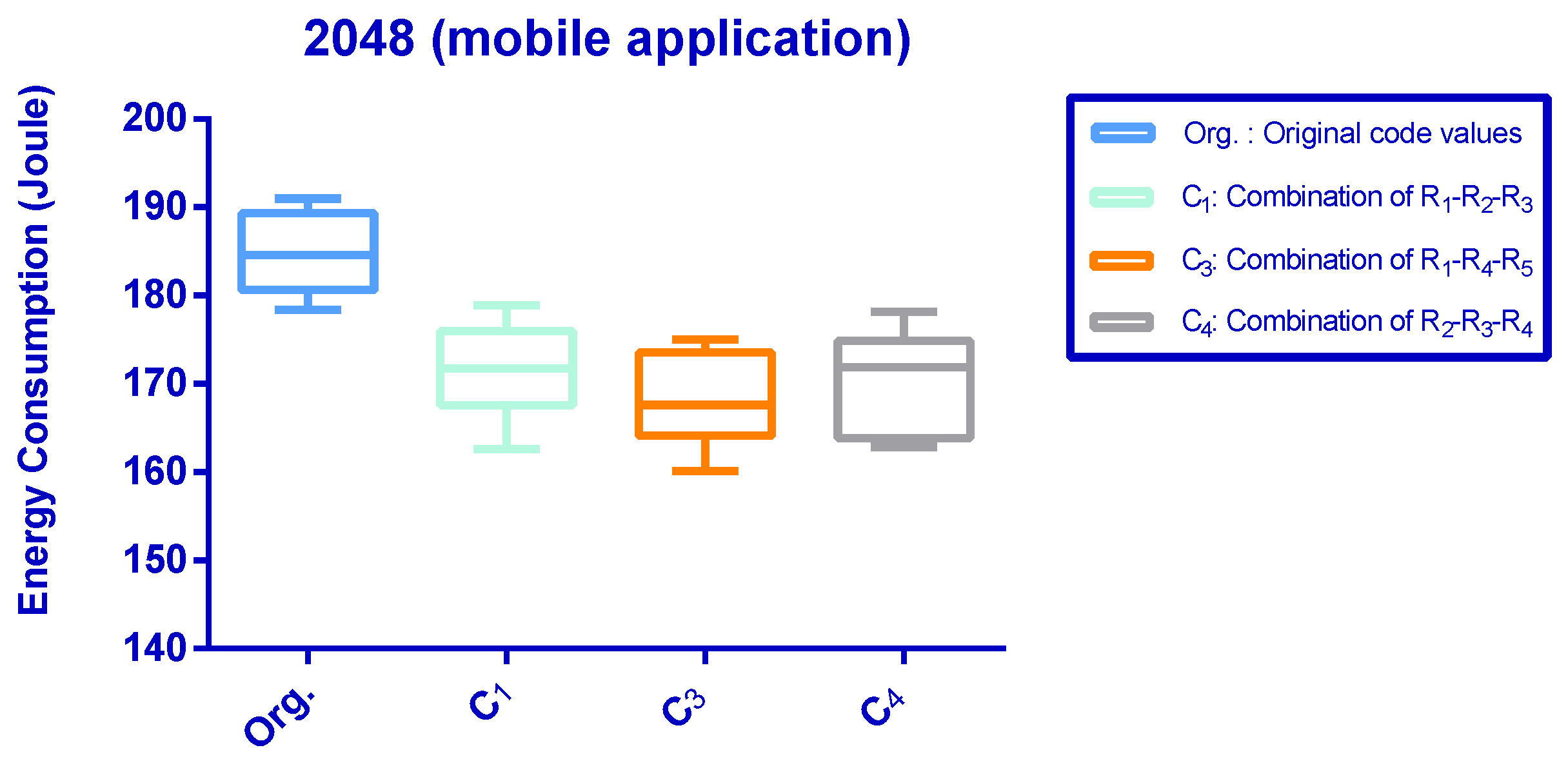 Electronics 11 00442 g006 550
