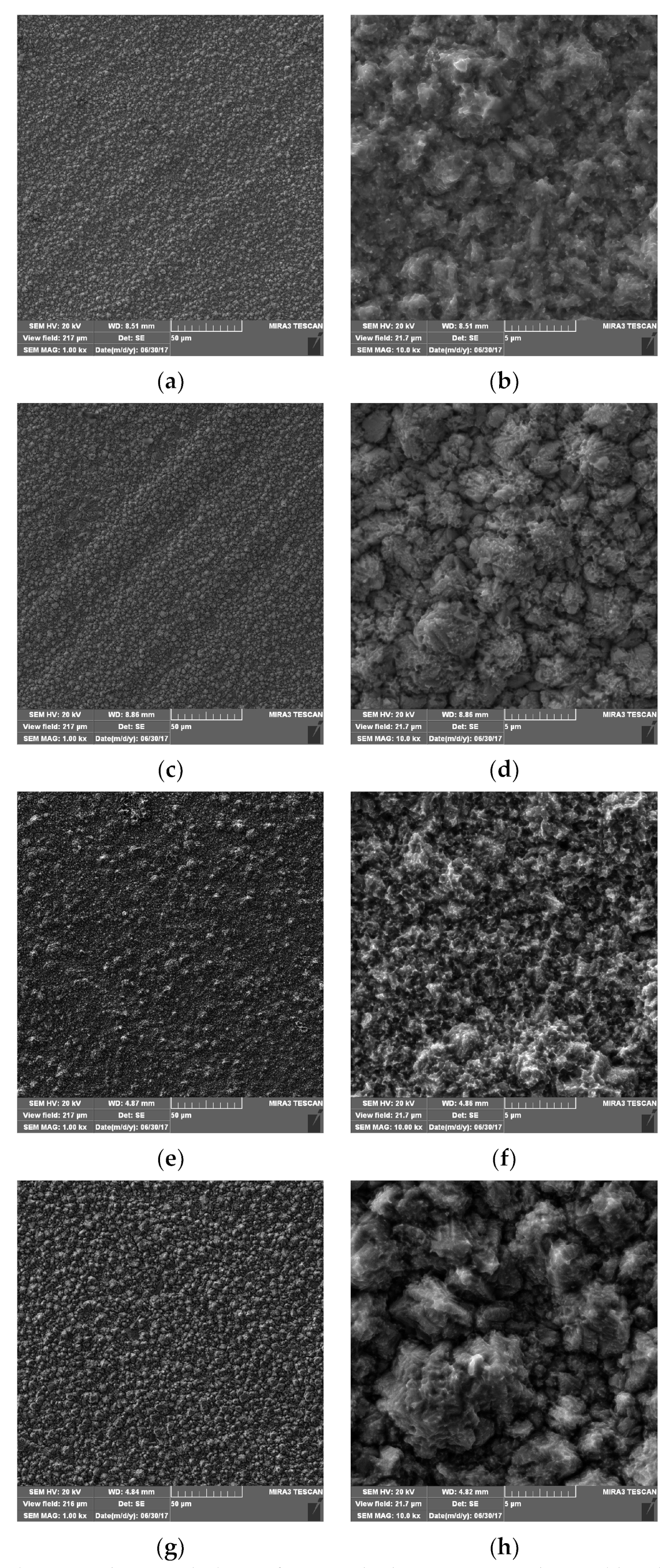 Electronics 11 00443 g002