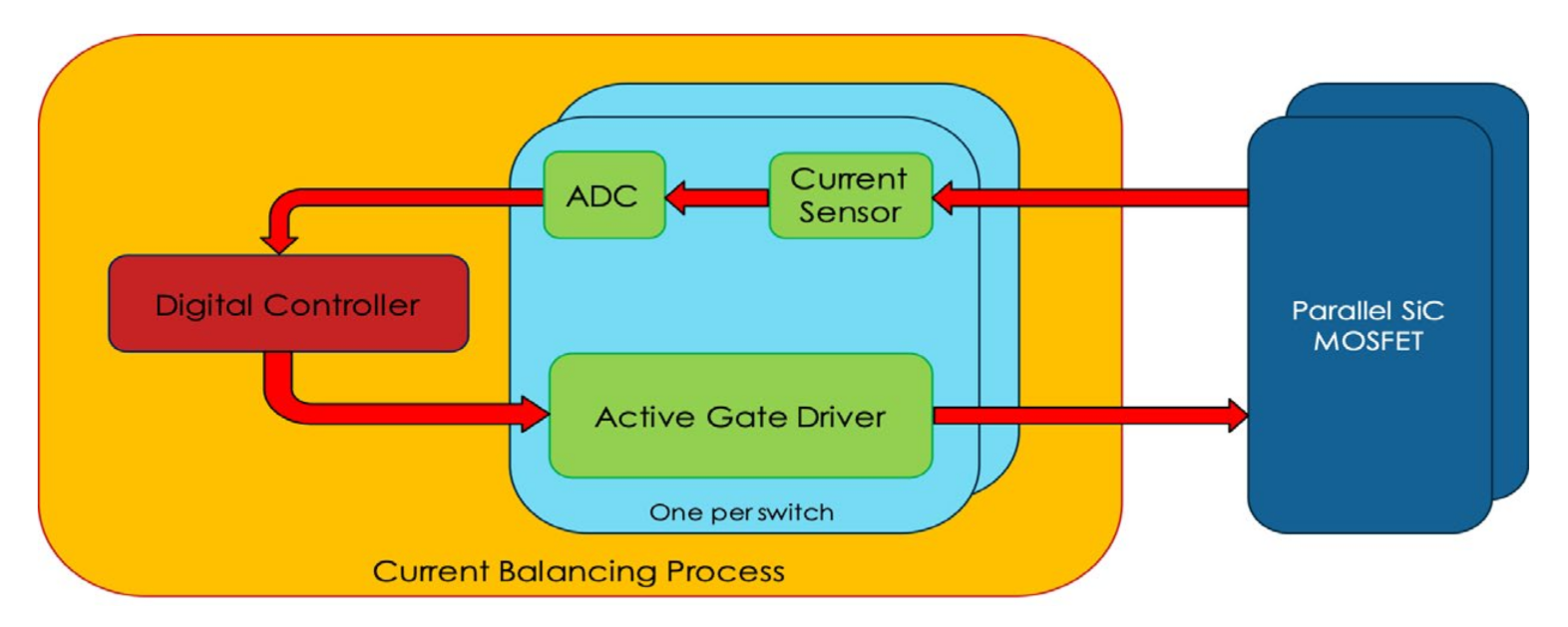 Electronics | Free Full-Text | Active Auto-Suppression Current Unbalance  Technique for Parallel-Connected Silicon Carbide MOSFETs | HTML