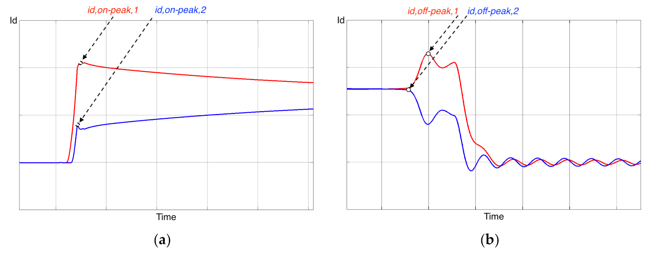 Electronics 11 00445 g011 550