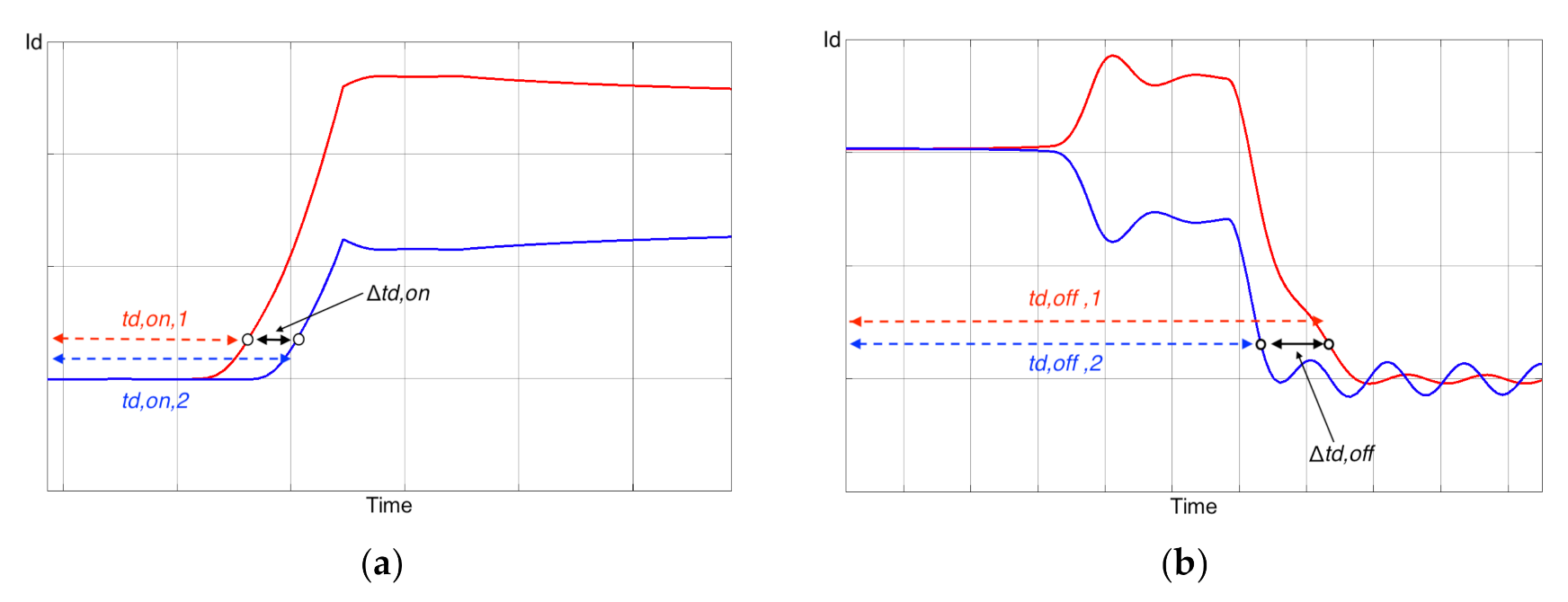 Electronics 11 00445 g012 550