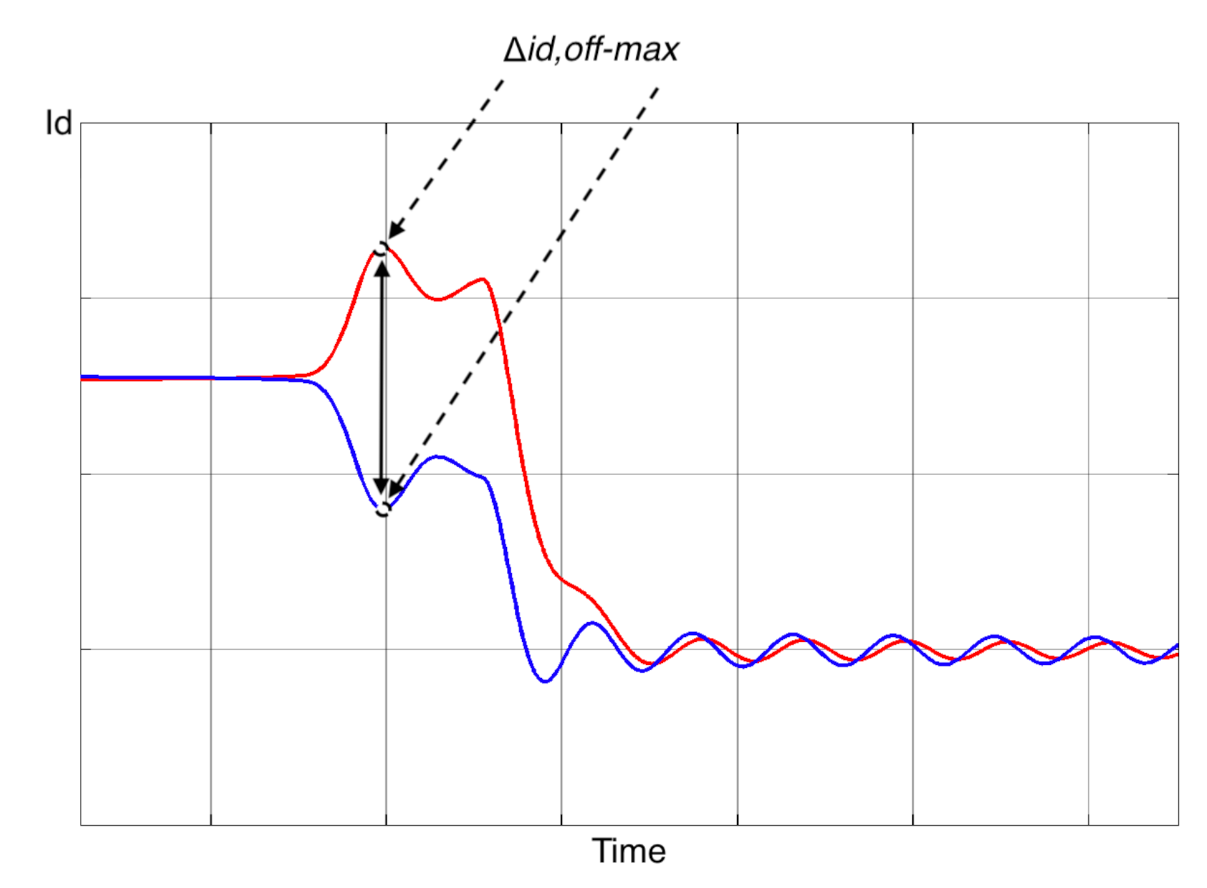 Electronics 11 00445 g013 550