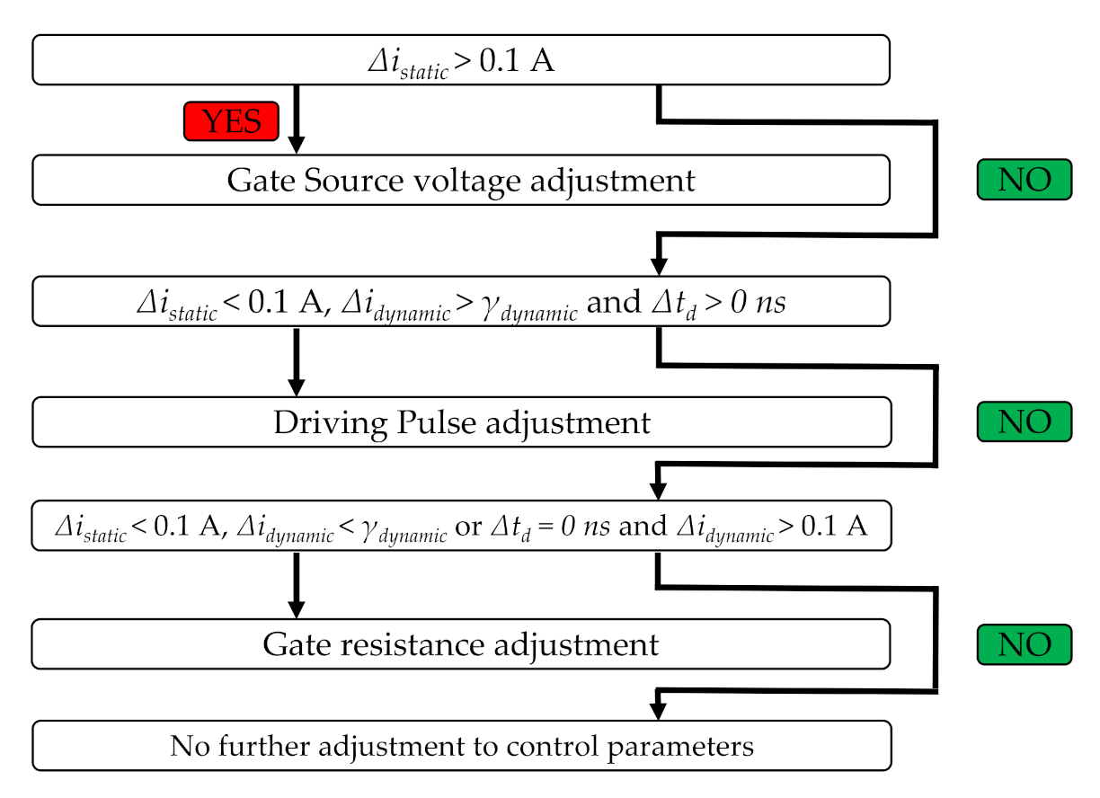 Electronics 11 00445 g014 550