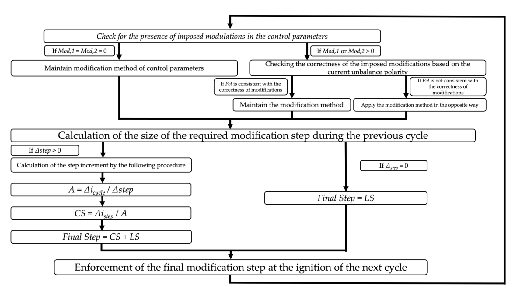 Electronics 11 00445 g015 550