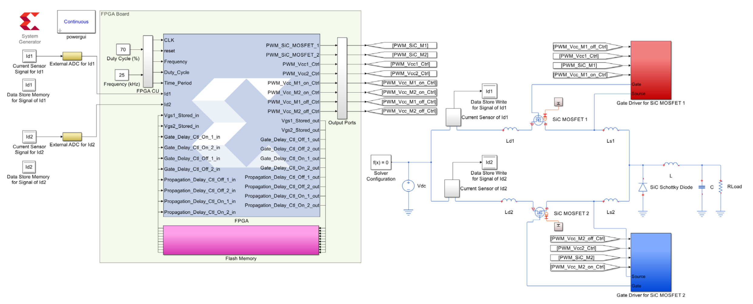 Electronics 11 00445 g016 550