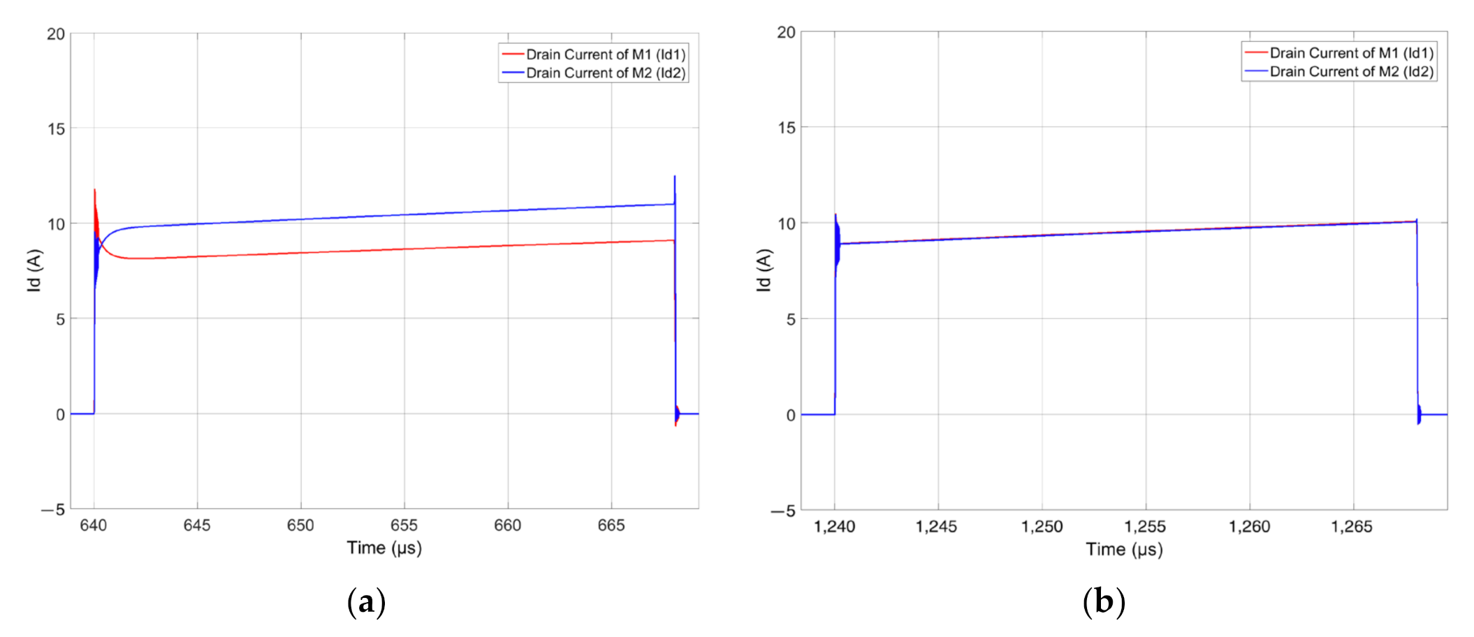 Electronics 11 00445 g017 550