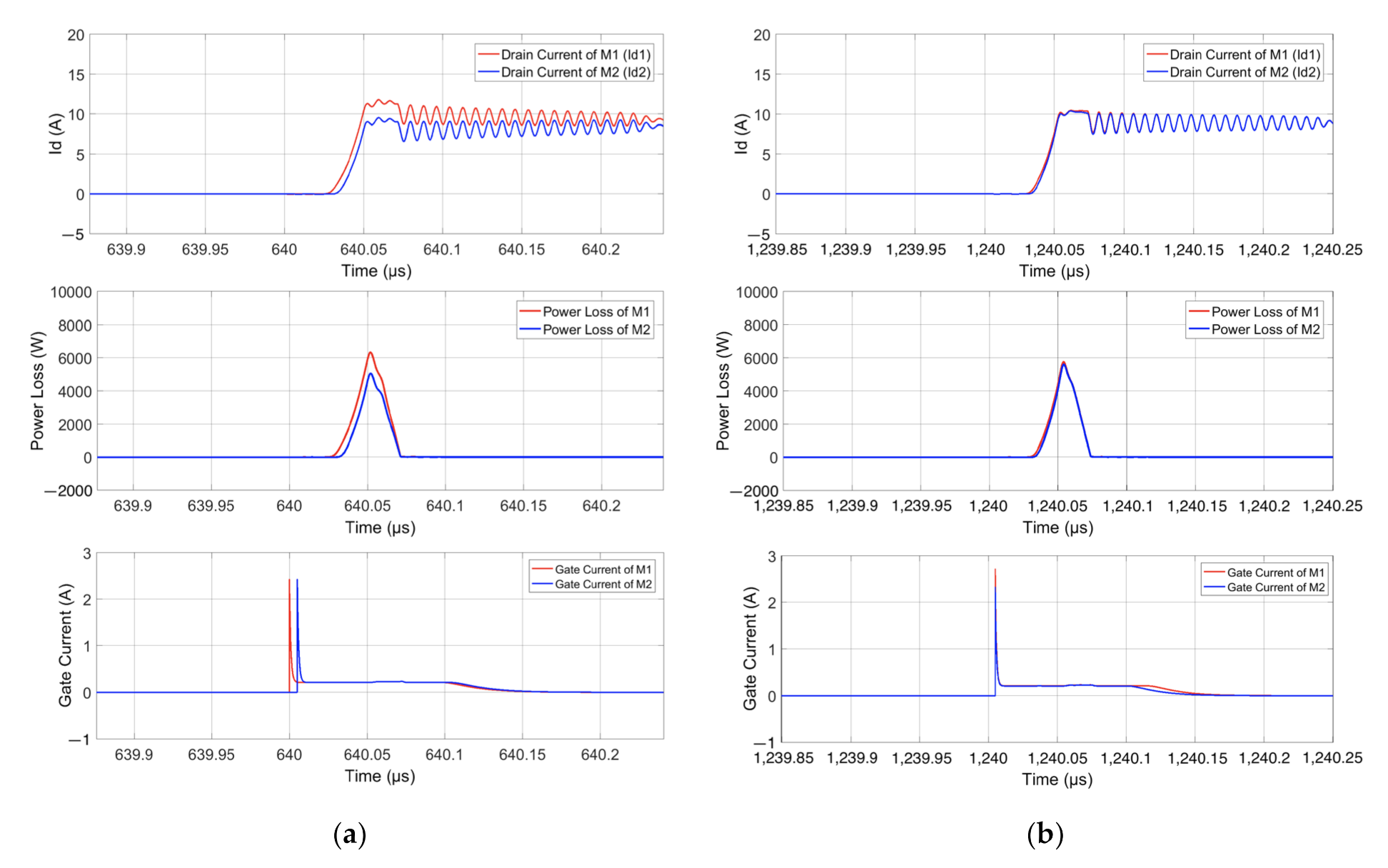 Electronics 11 00445 g018 550