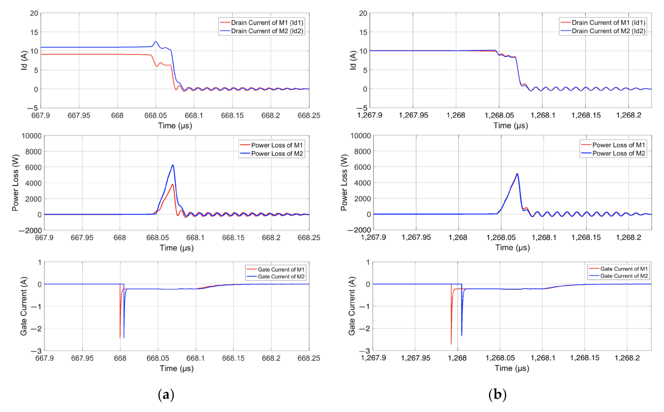 Electronics 11 00445 g019 550