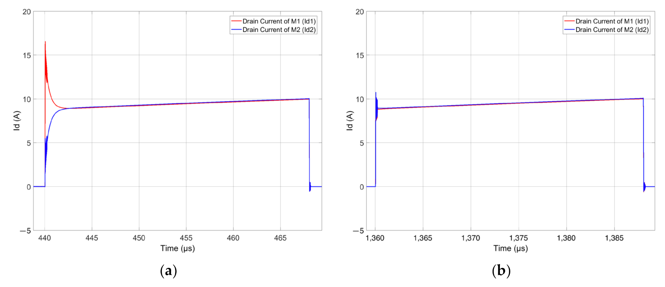 Electronics 11 00445 g020 550