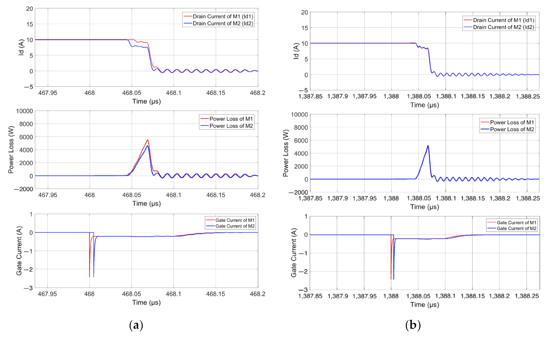Electronics 11 00445 g022 550