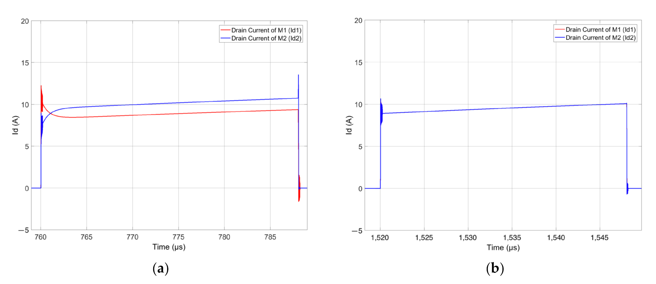 Electronics 11 00445 g023 550