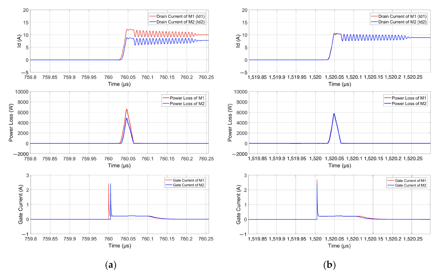 Electronics 11 00445 g024 550