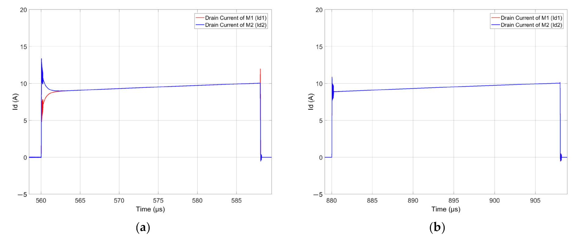 Electronics 11 00445 g026 550