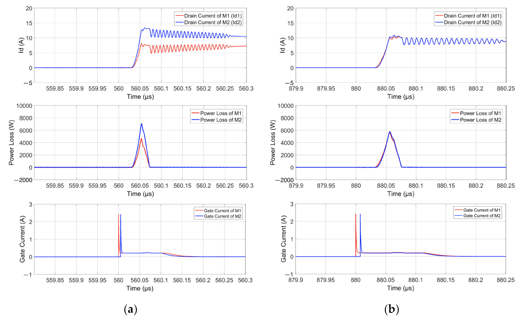Electronics 11 00445 g027 550