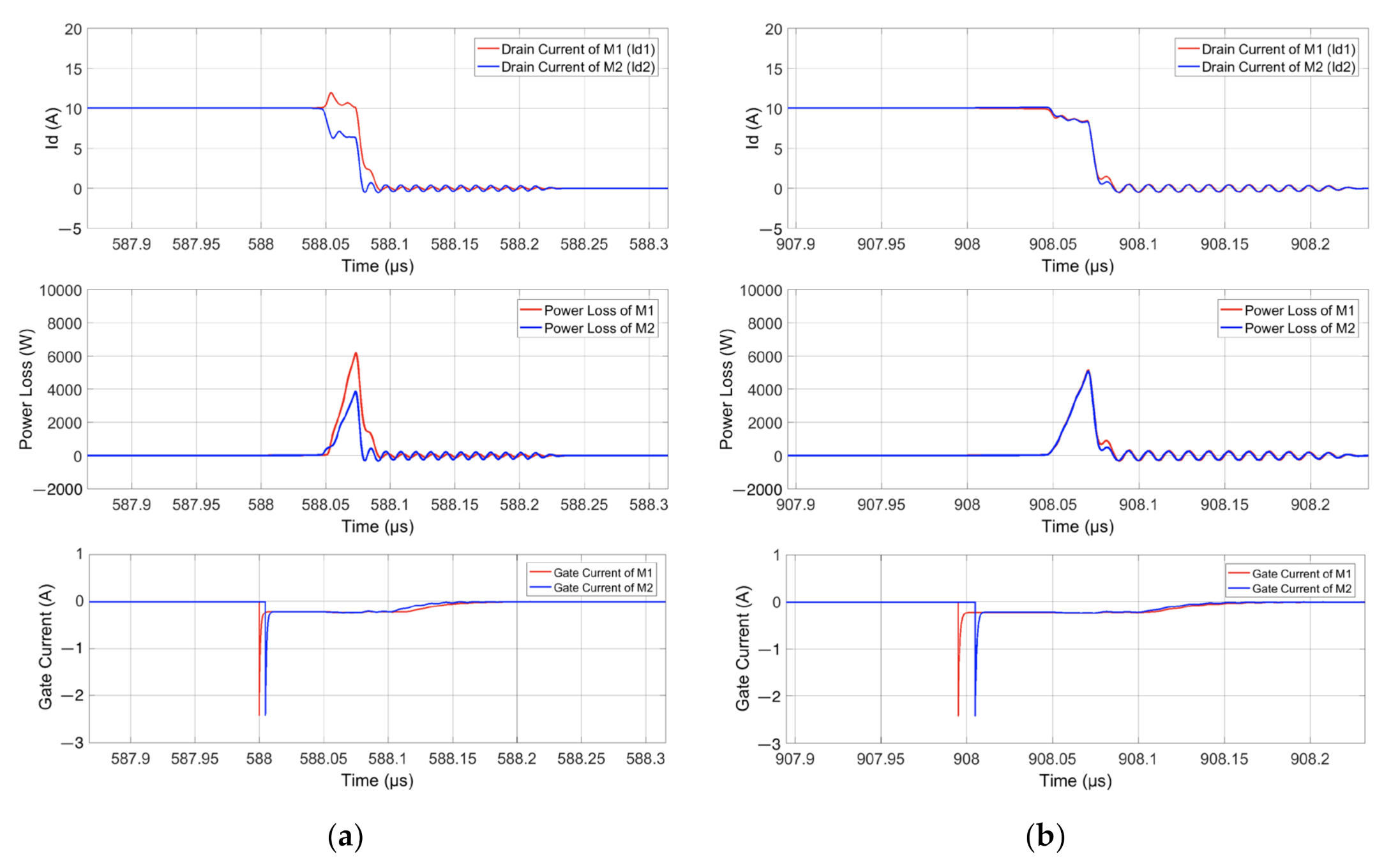 Electronics 11 00445 g028 550