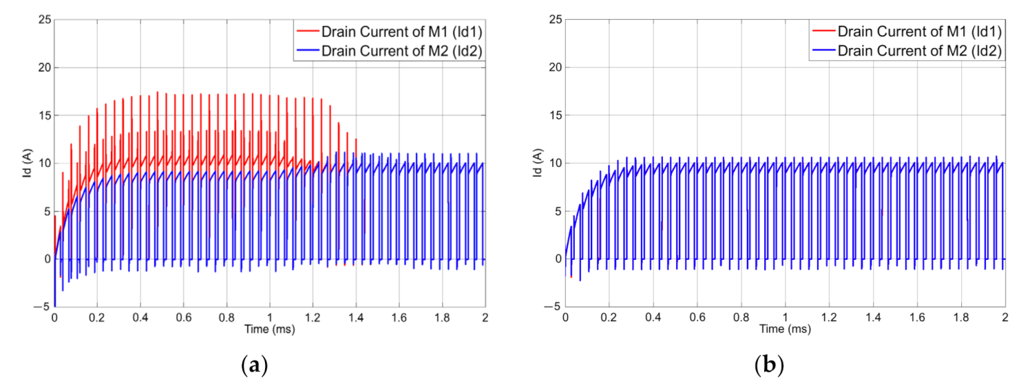 Electronics 11 00445 g029 550