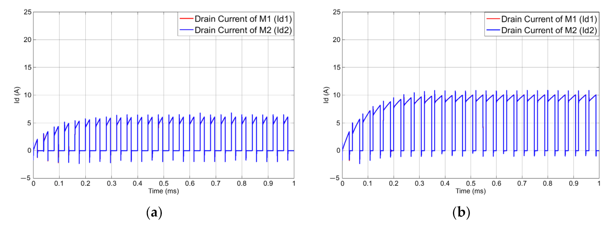 Electronics 11 00445 g030 550