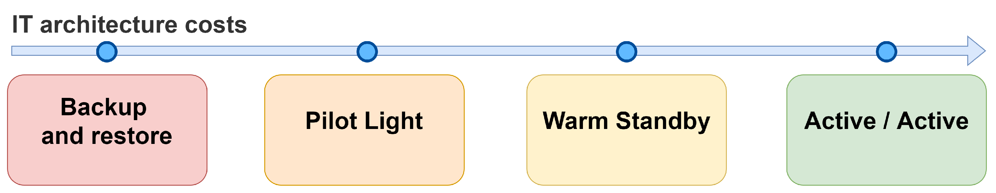 Electronics 11 00450 g002