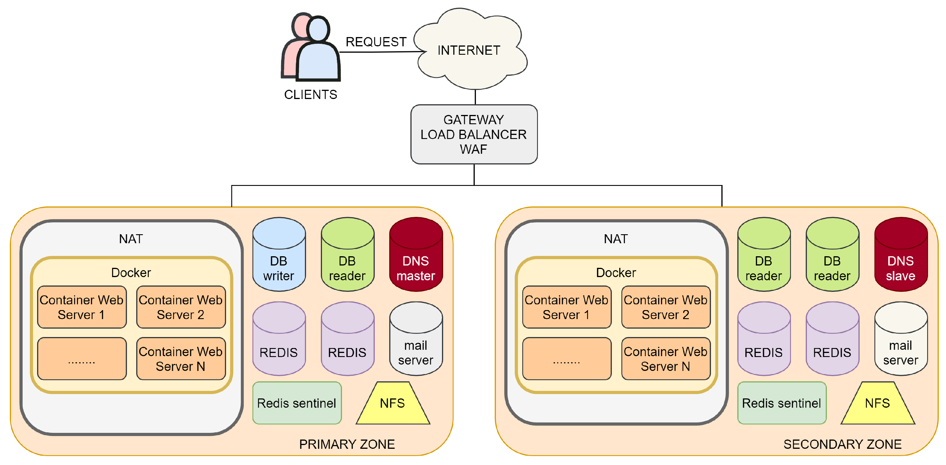 Electronics 11 00450 g003