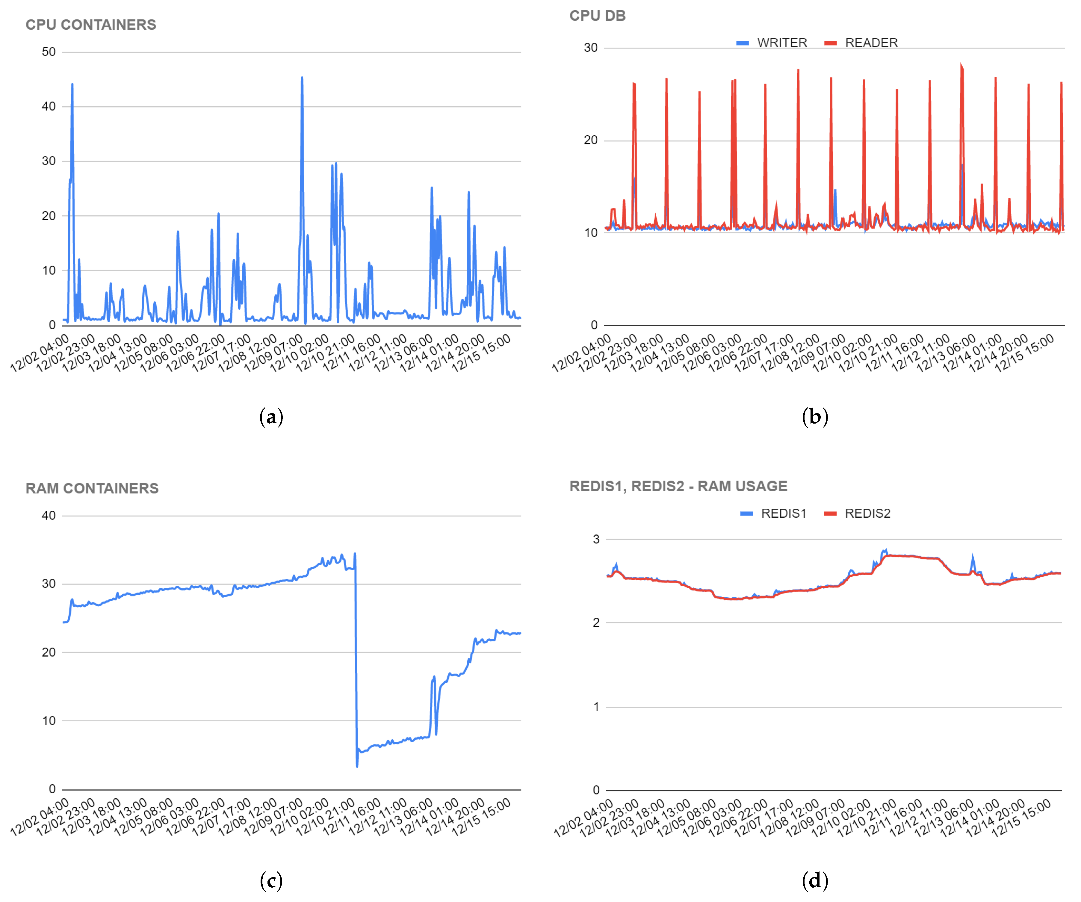 Electronics 11 00450 g006