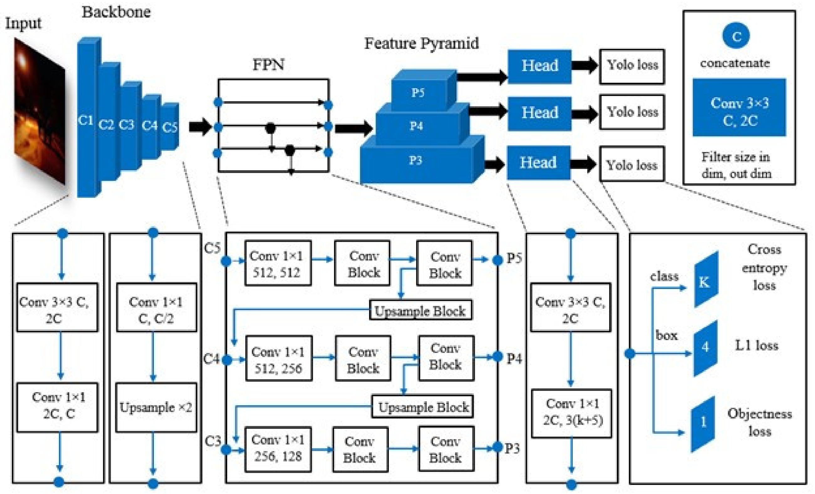 Electronics 11 00458 g001