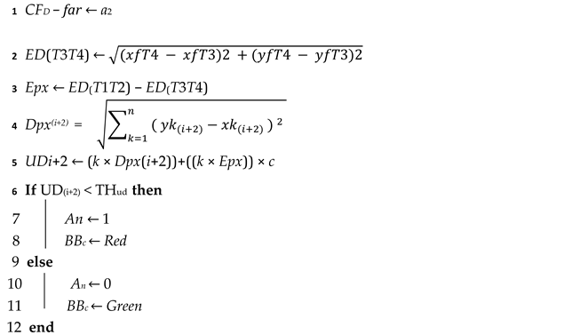 Electronics 11 00458 i002