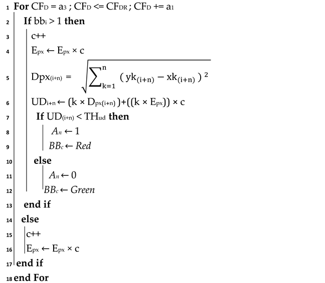 Electronics 11 00458 i003