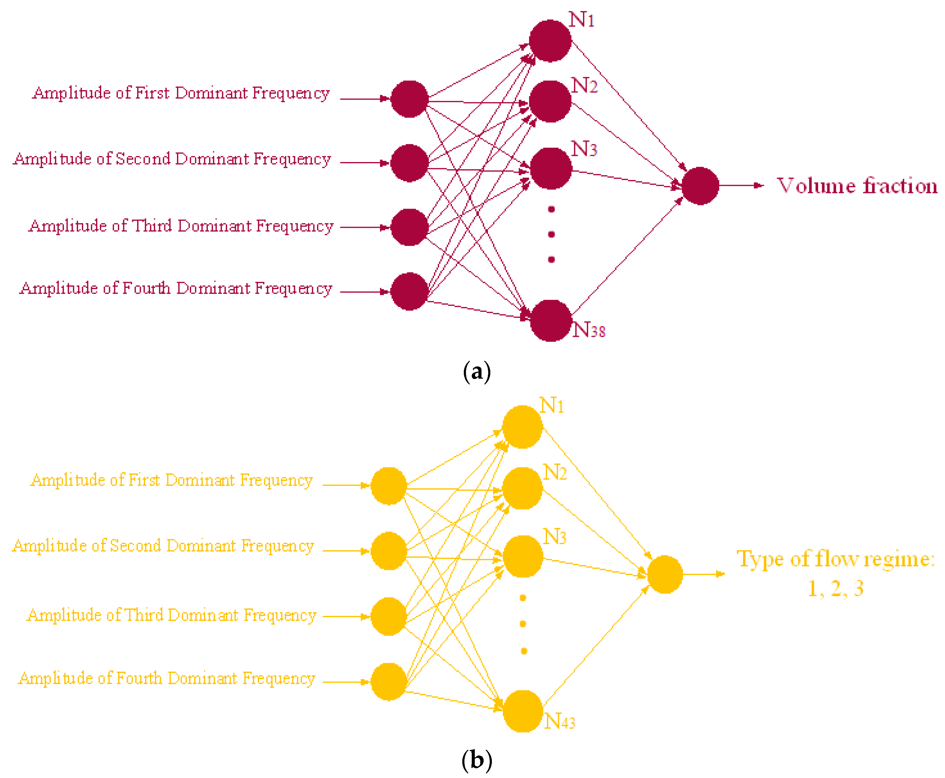 Electronics | Free Full-Text | Applying Data Mining and Artificial ...