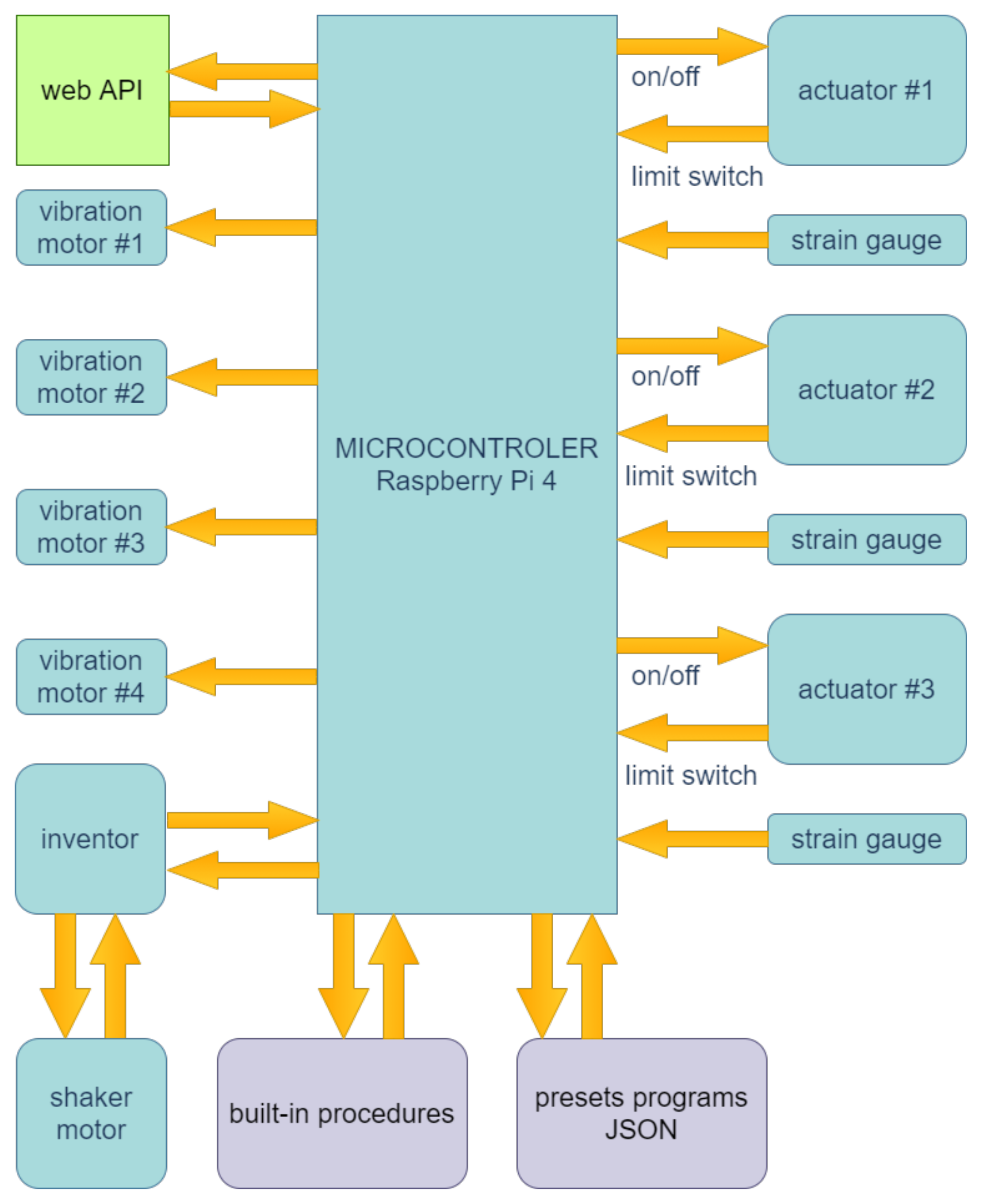 Electronics 11 00462 g002 550
