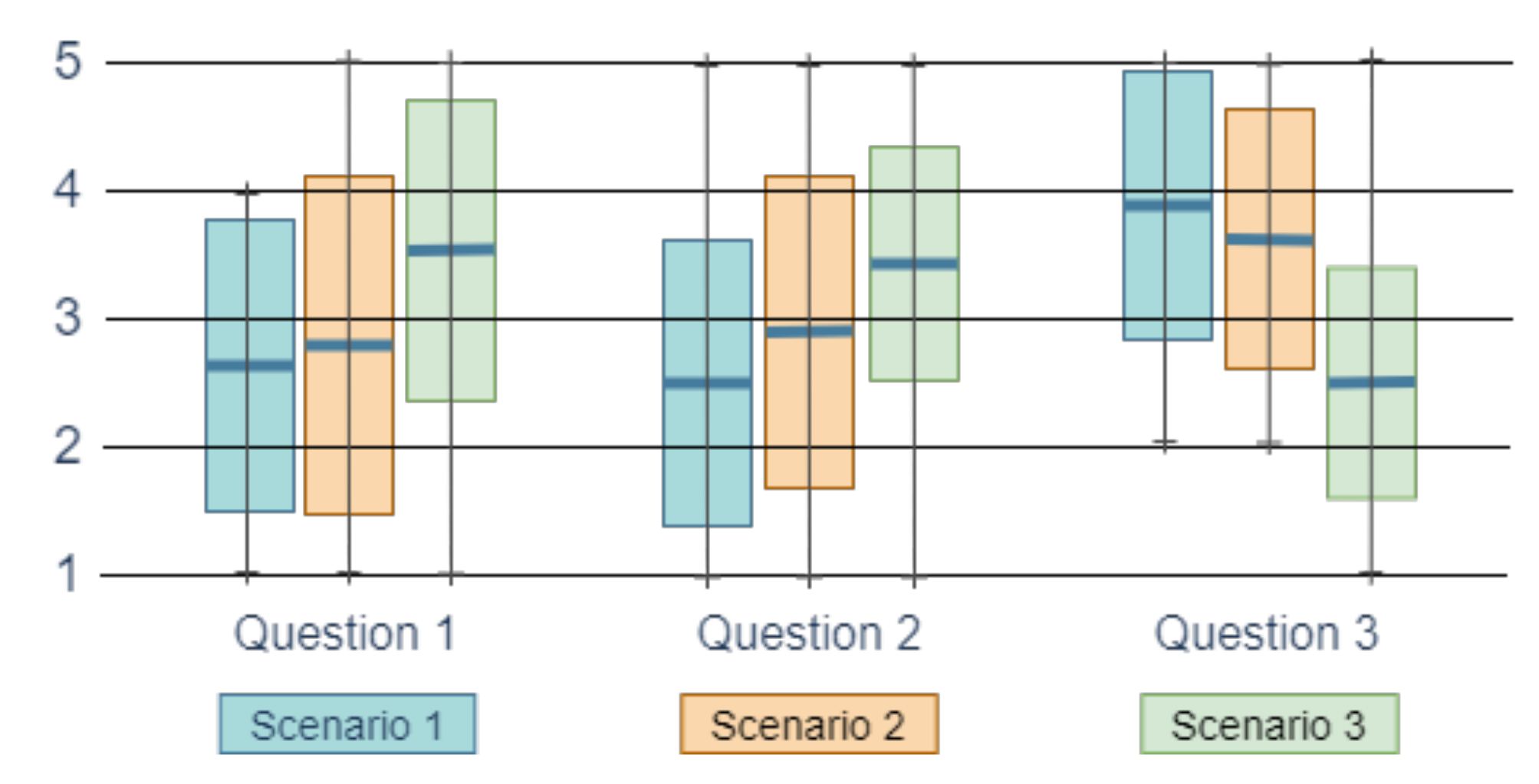 Electronics 11 00462 g005 550