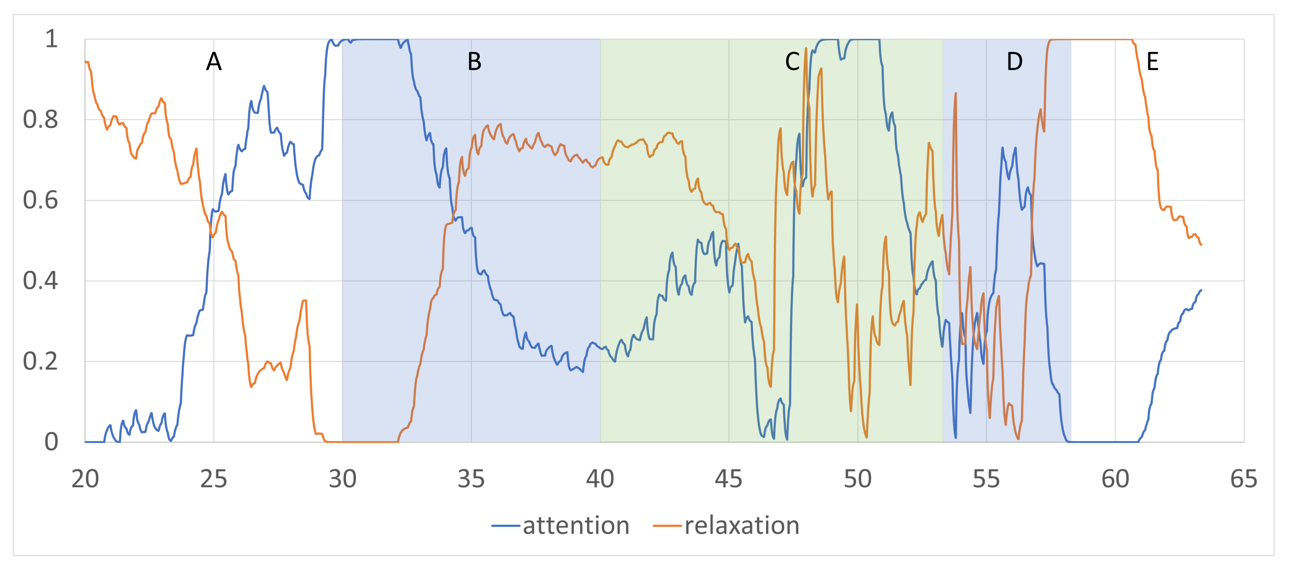 Electronics 11 00462 g006 550