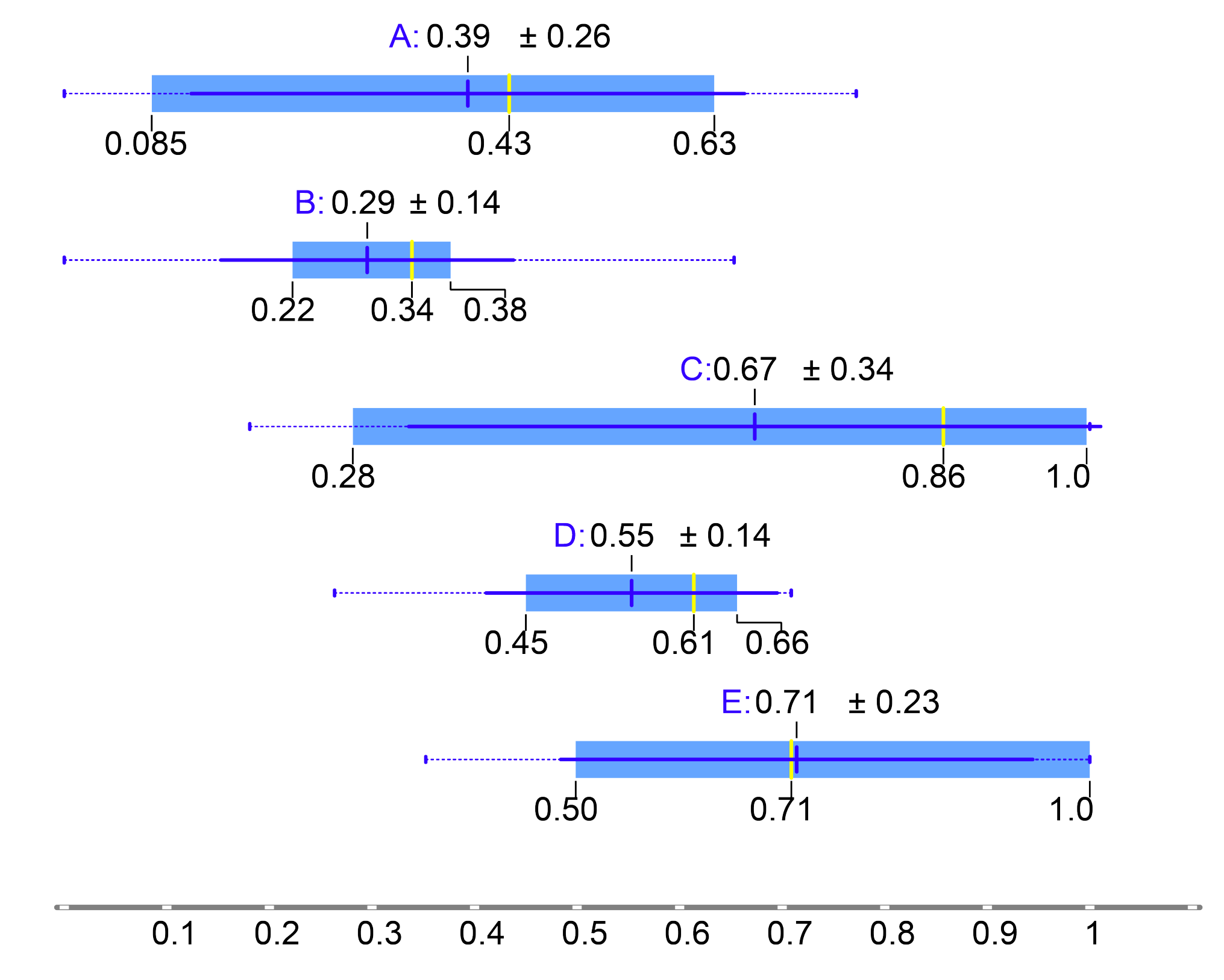 Electronics 11 00462 g007 550