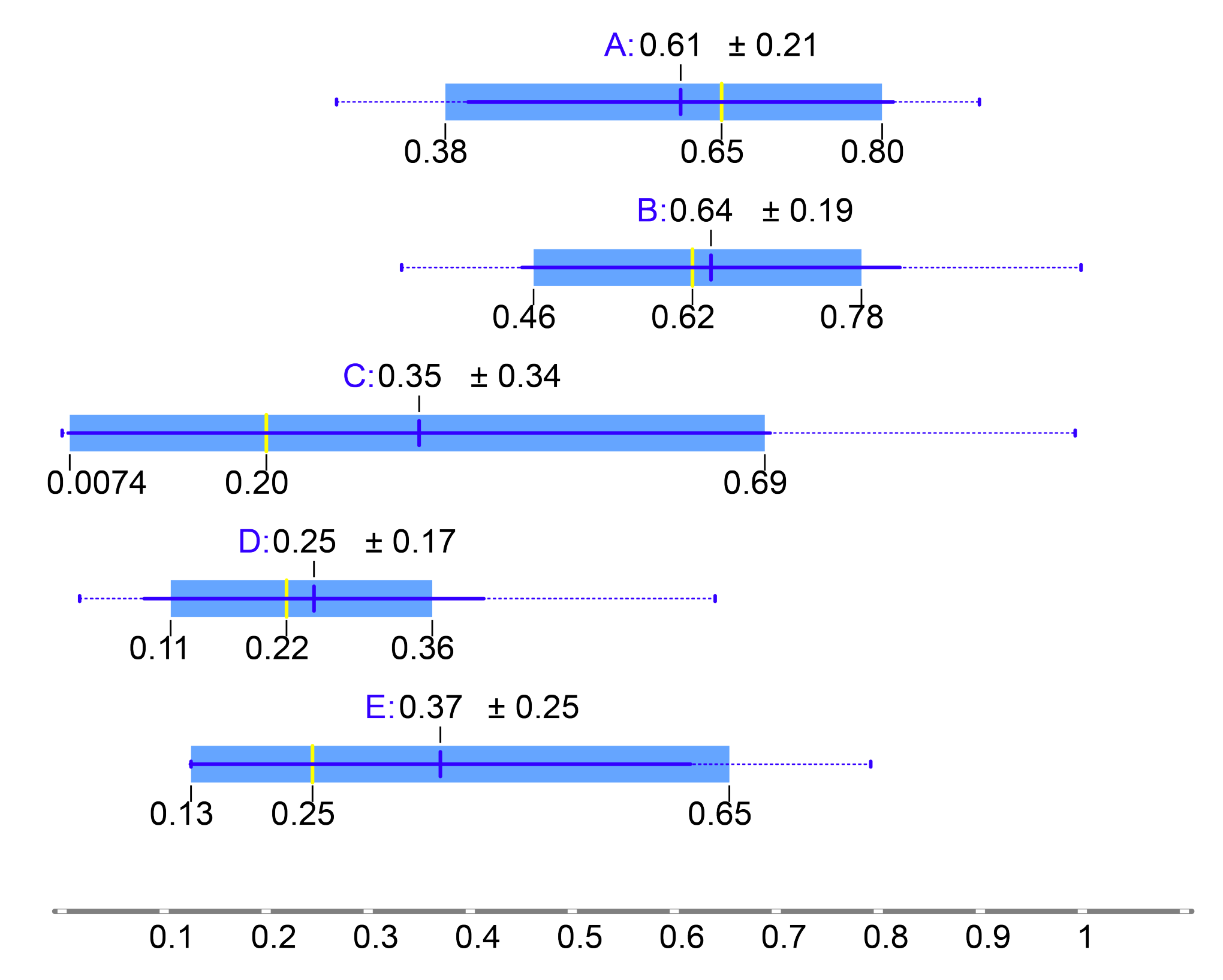 Electronics 11 00462 g008 550