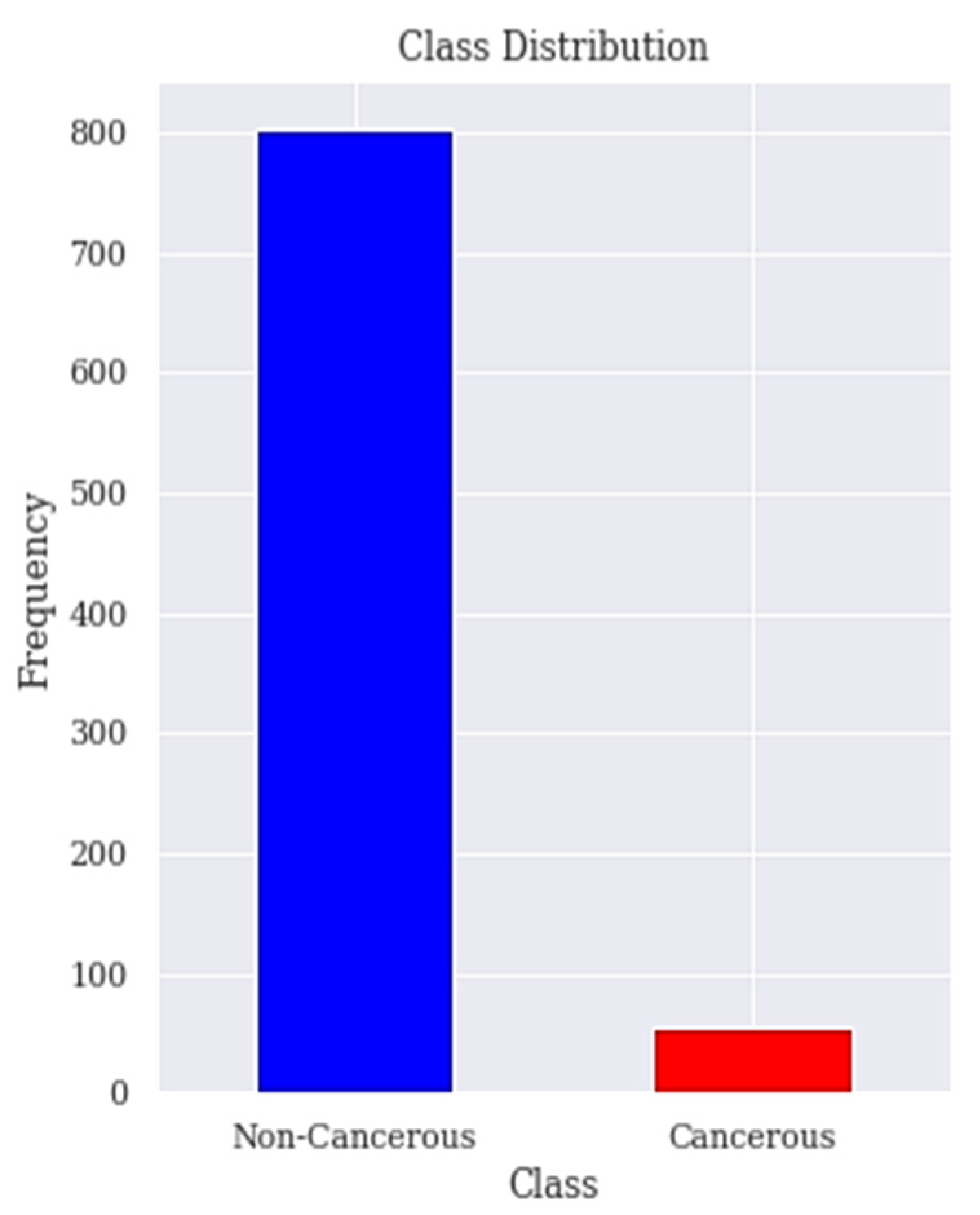 Electronics 11 00463 g001