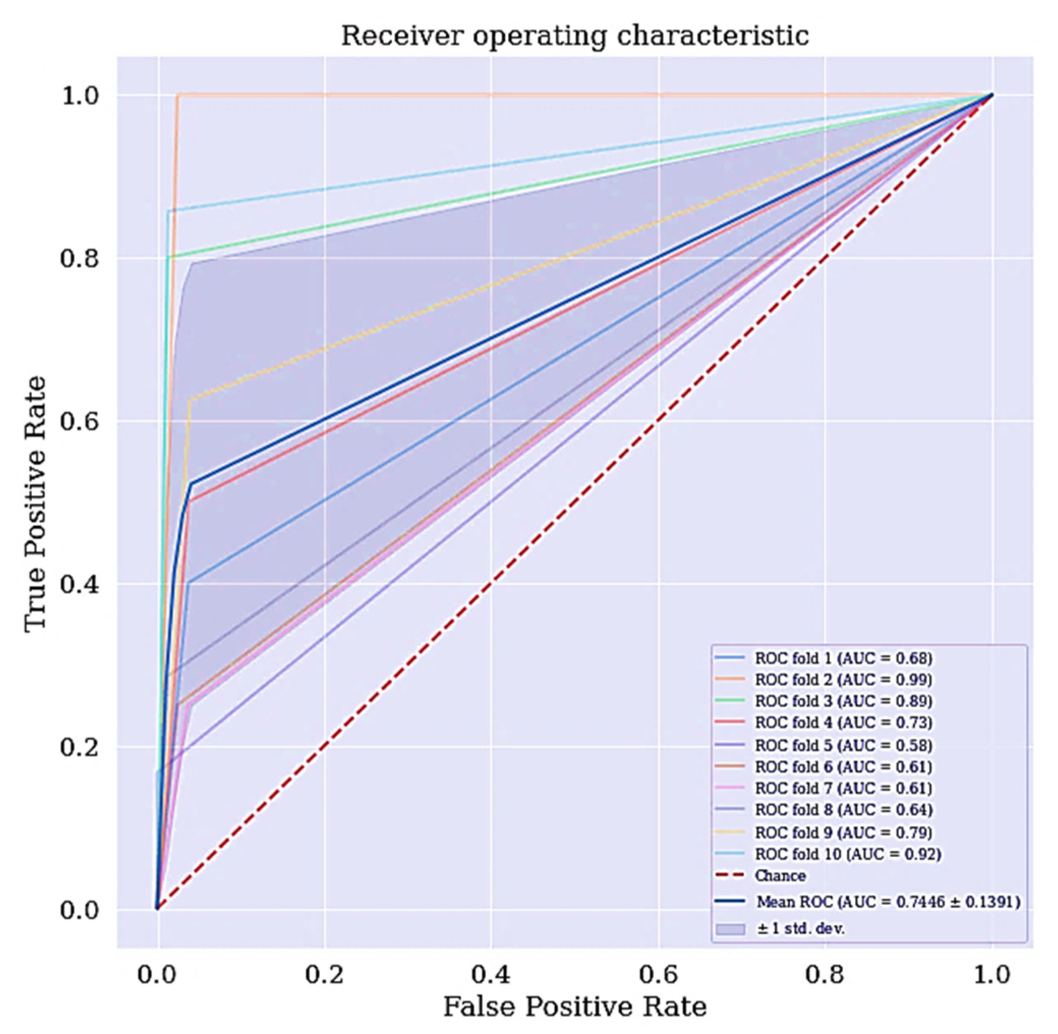 Electronics 11 00463 g004