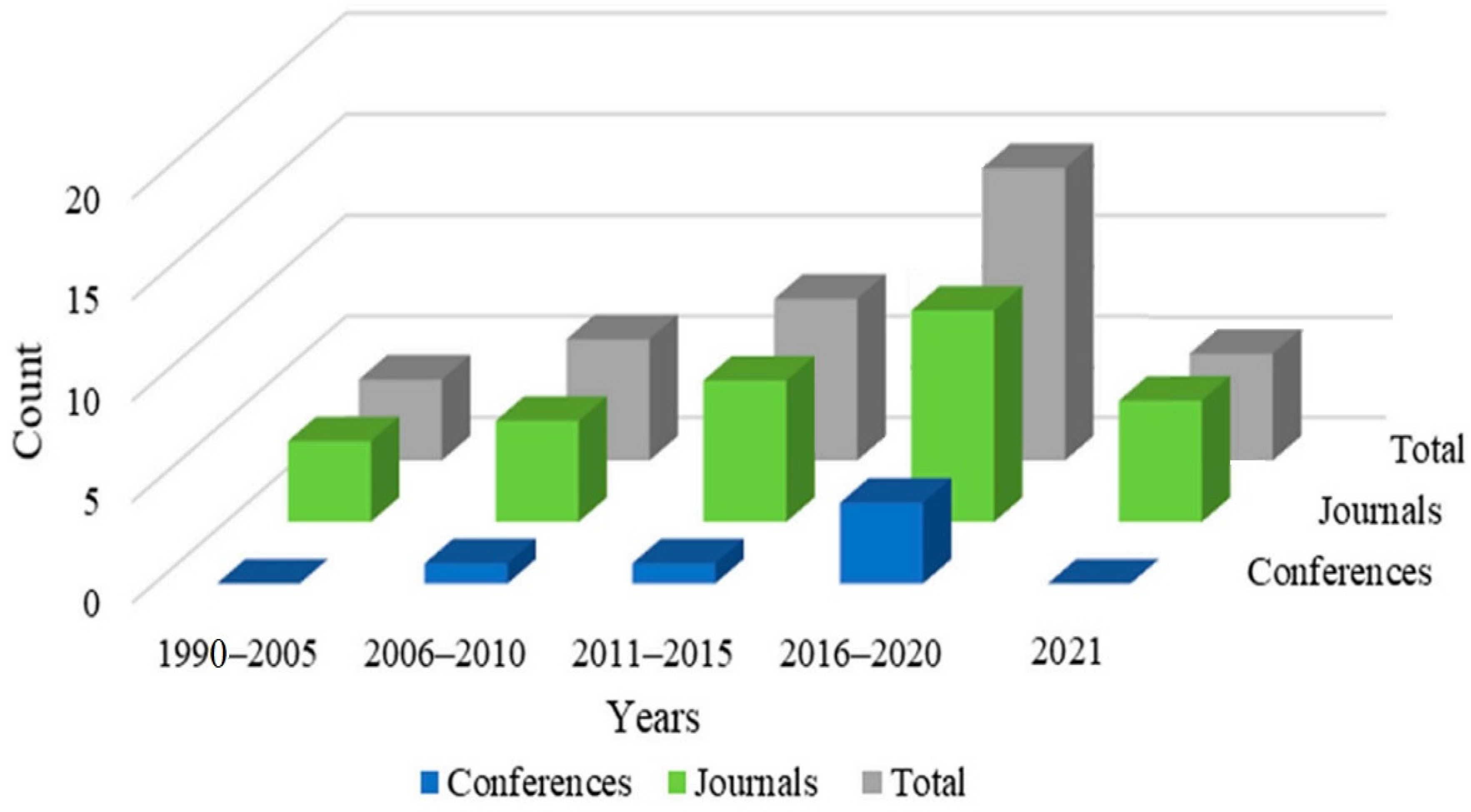Electronics 11 00465 g001 Electronics 11 00465 g001