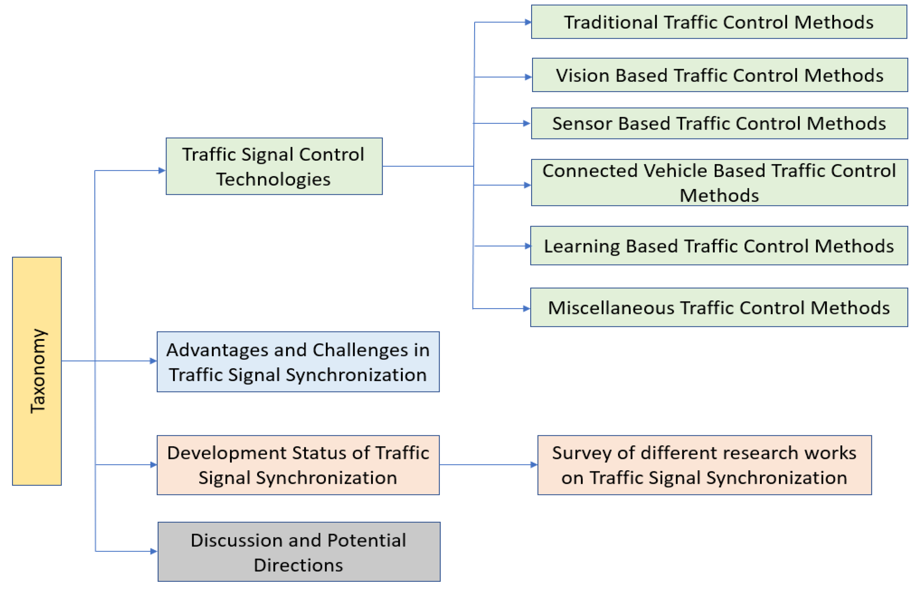 Electronics 11 00465 g002 Electronics 11 00465 g002