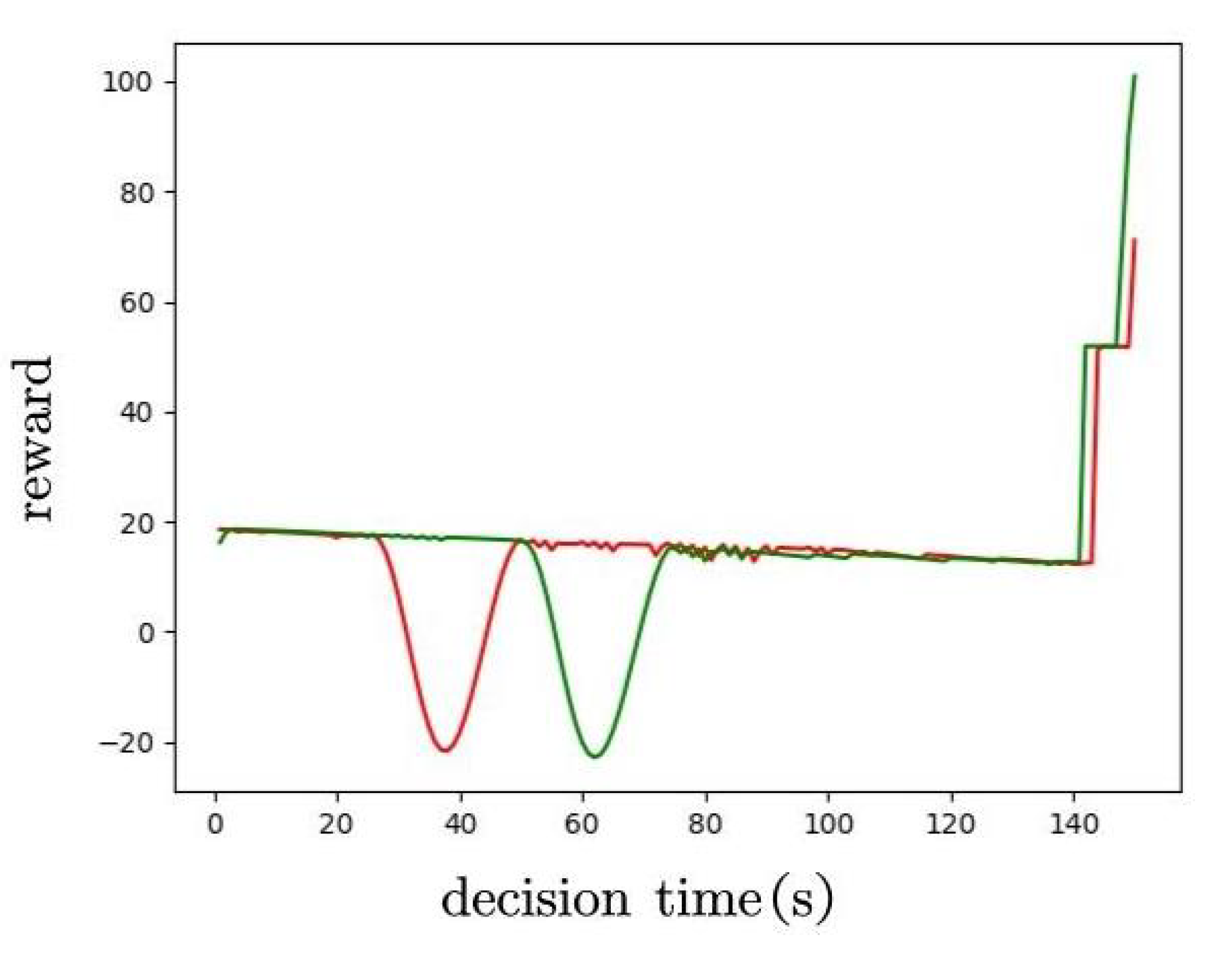 Electronics 11 00467 g008 Electronics 11 00467 g008