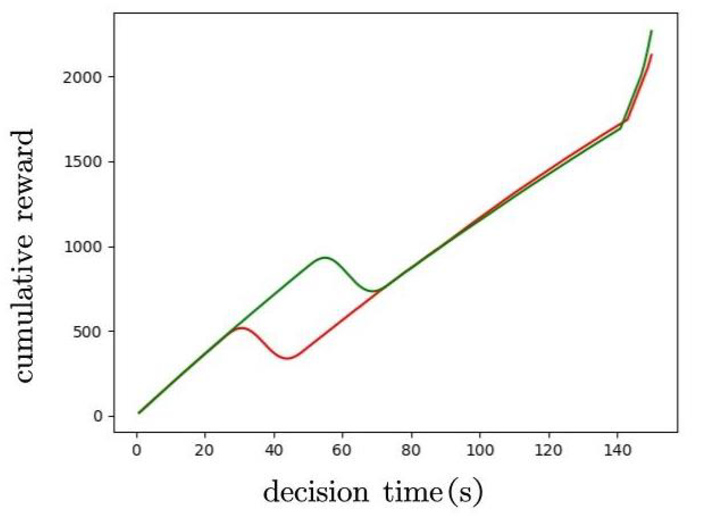 Electronics 11 00467 g009 Electronics 11 00467 g009