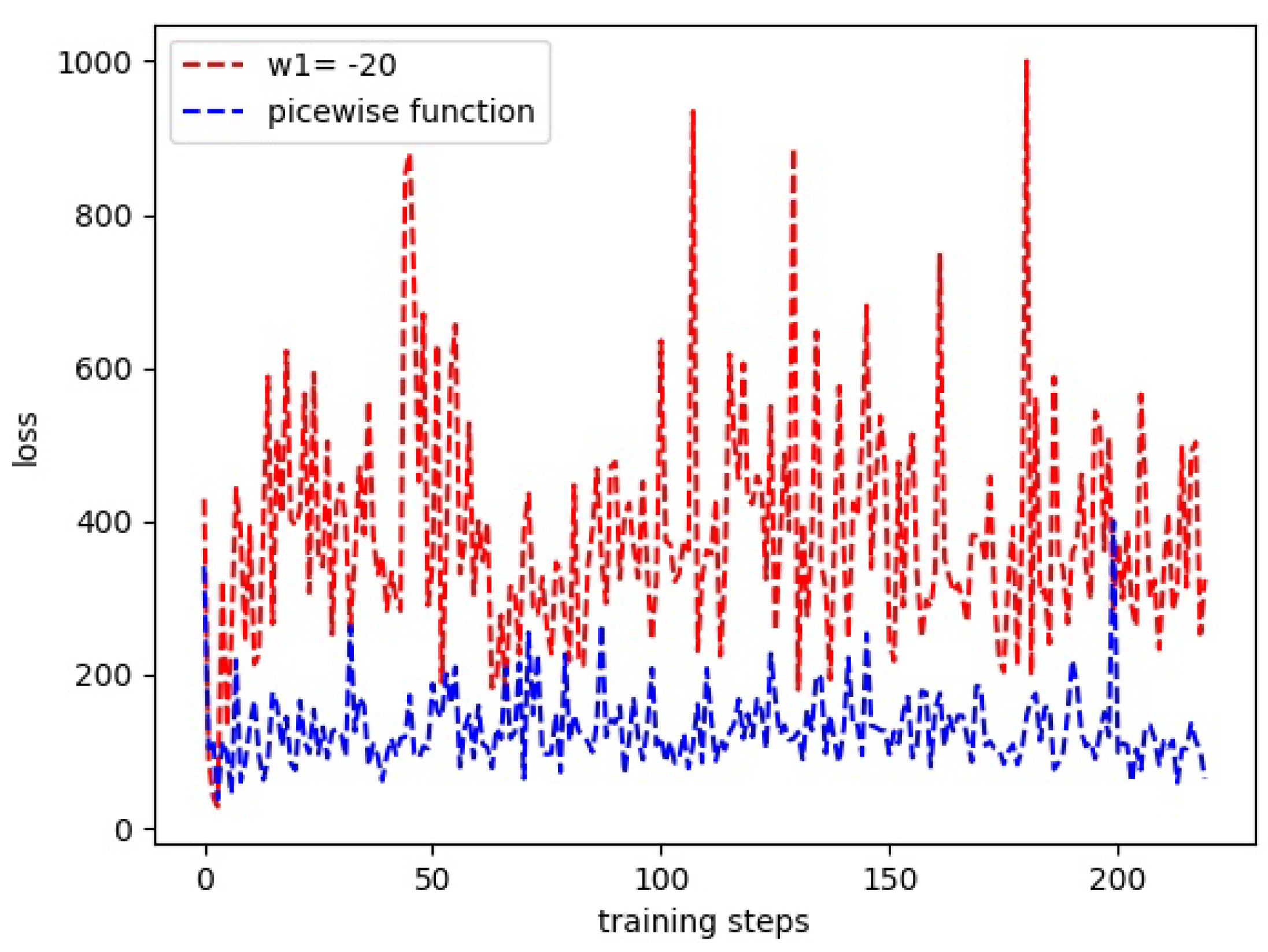 Electronics 11 00467 g010 Electronics 11 00467 g010