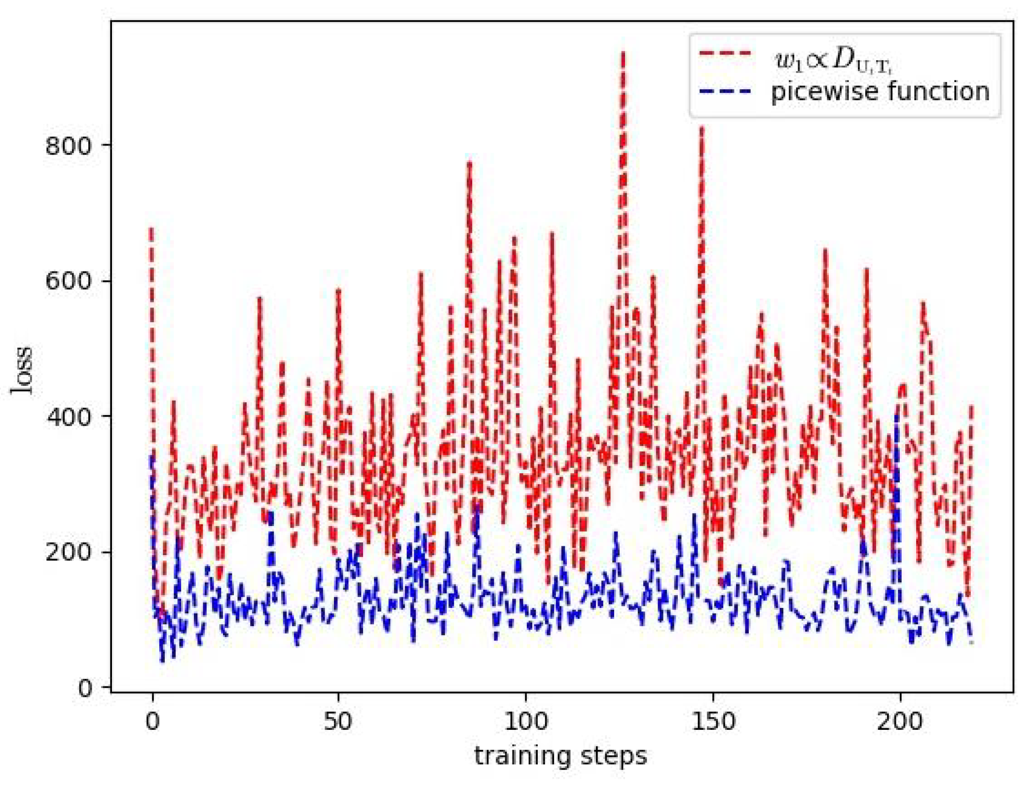 Electronics 11 00467 g011 Electronics 11 00467 g011
