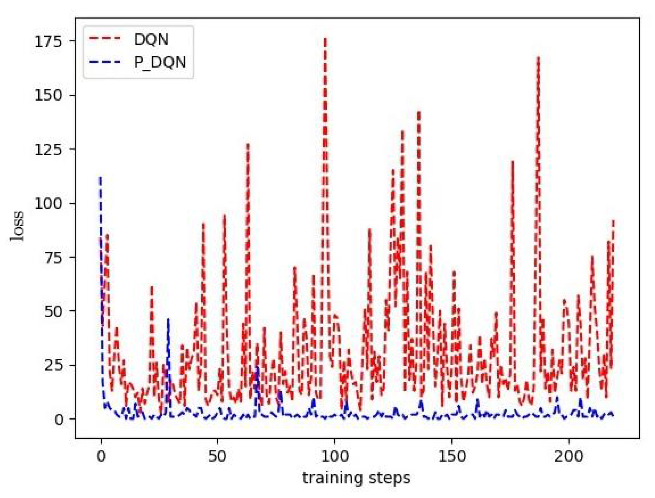 Electronics 11 00467 g012 Electronics 11 00467 g012