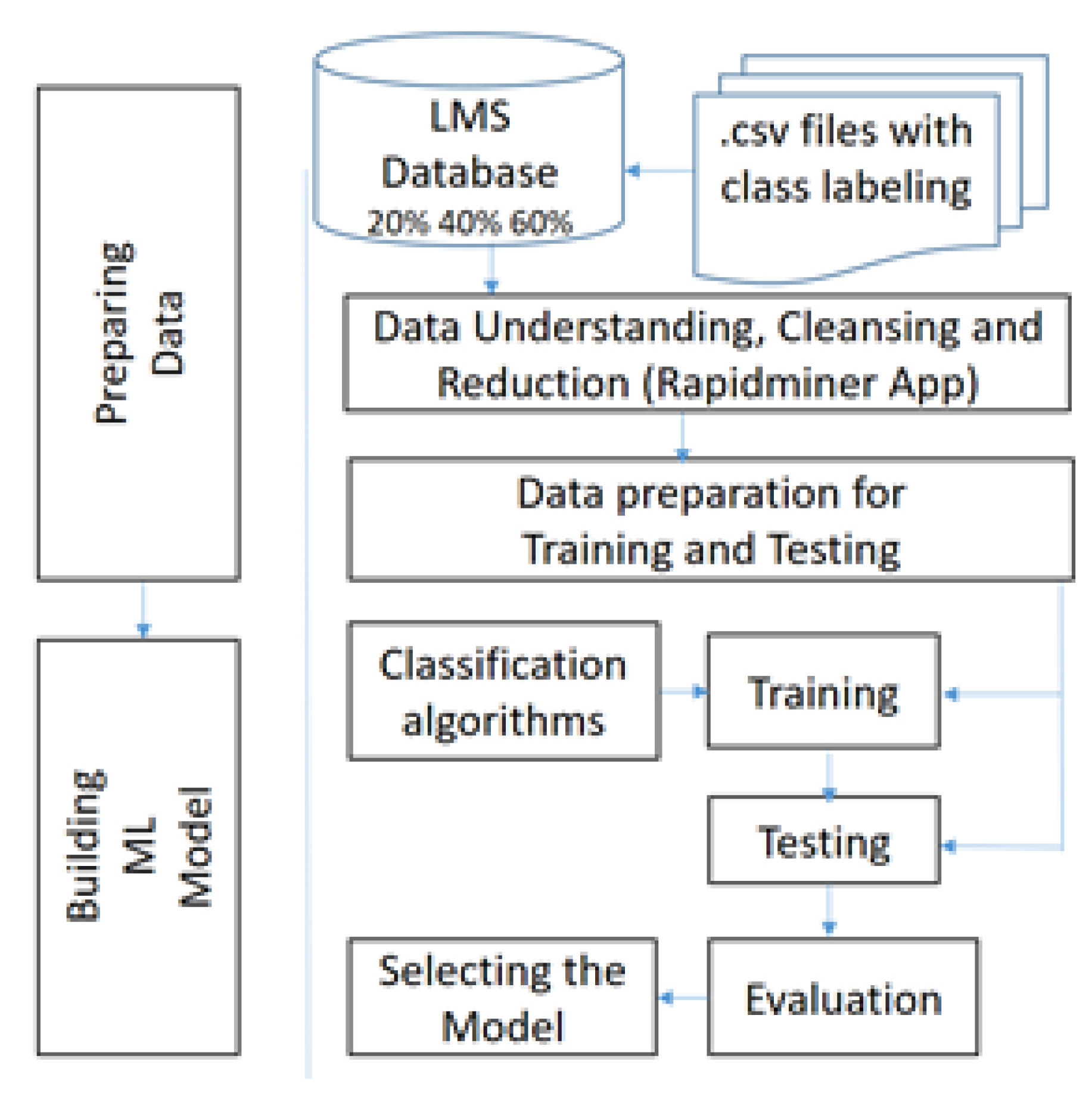 Electronics 11 00468 g001