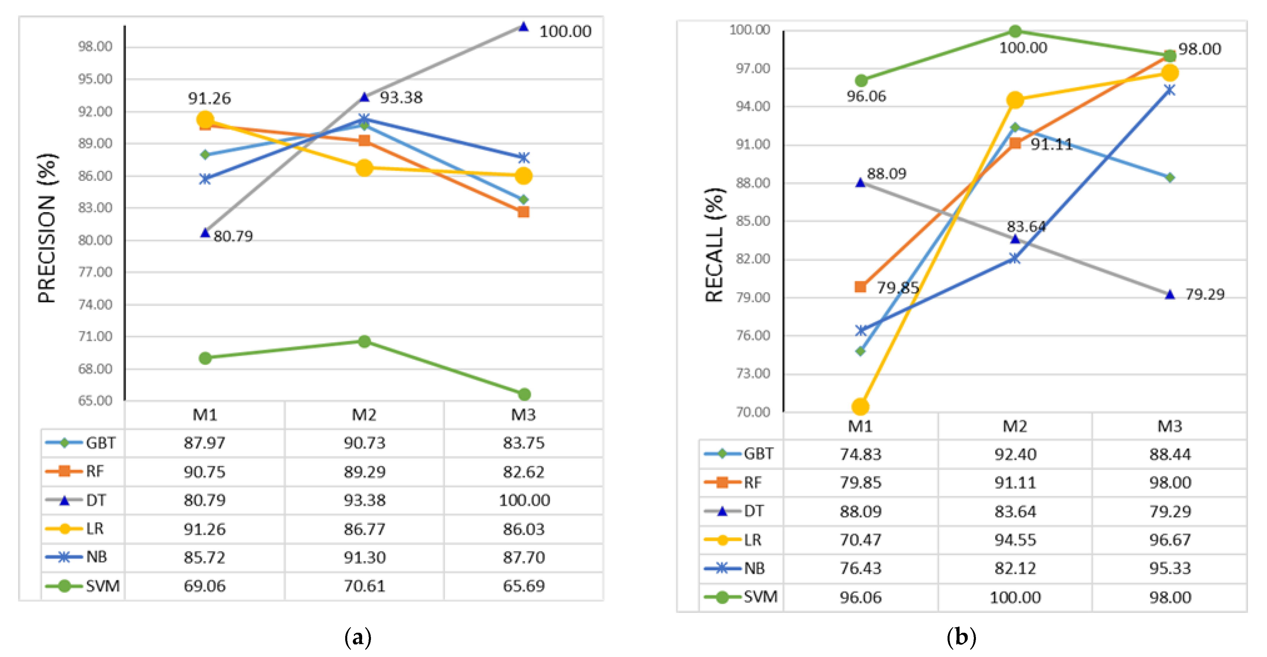 Electronics 11 00468 g002