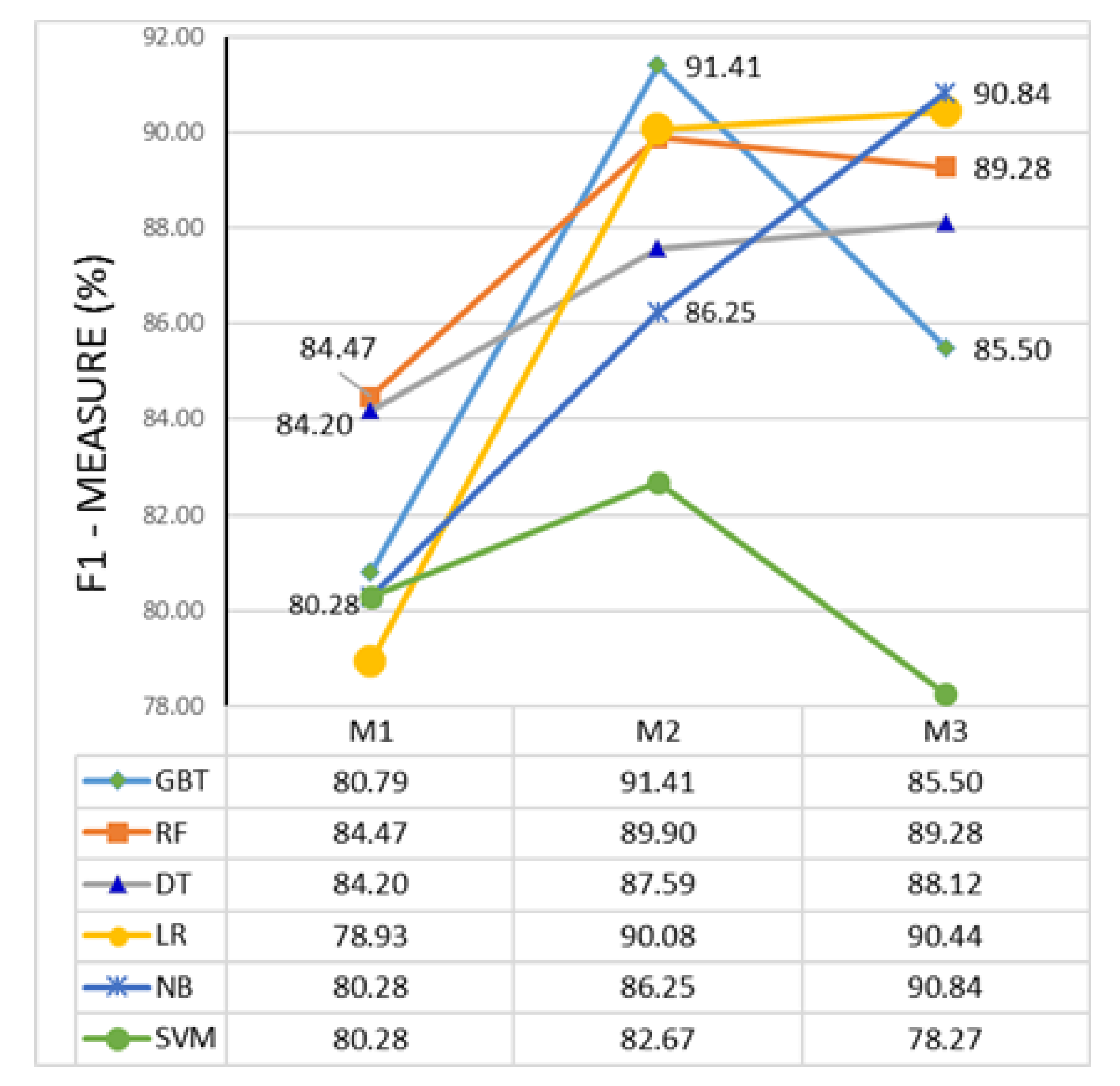 Electronics 11 00468 g003