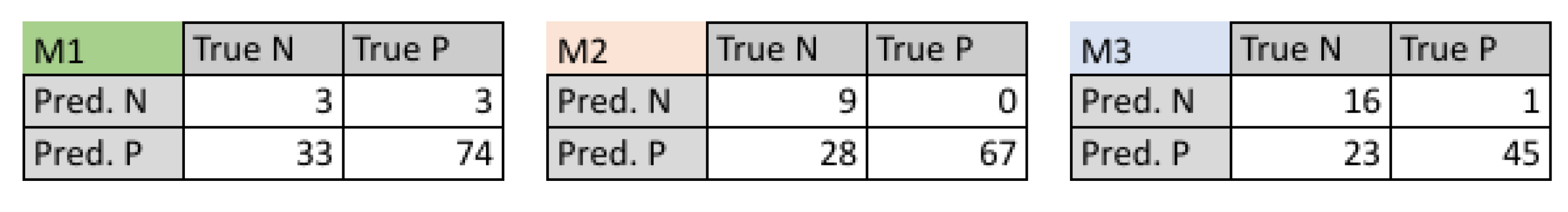 Electronics 11 00468 g004