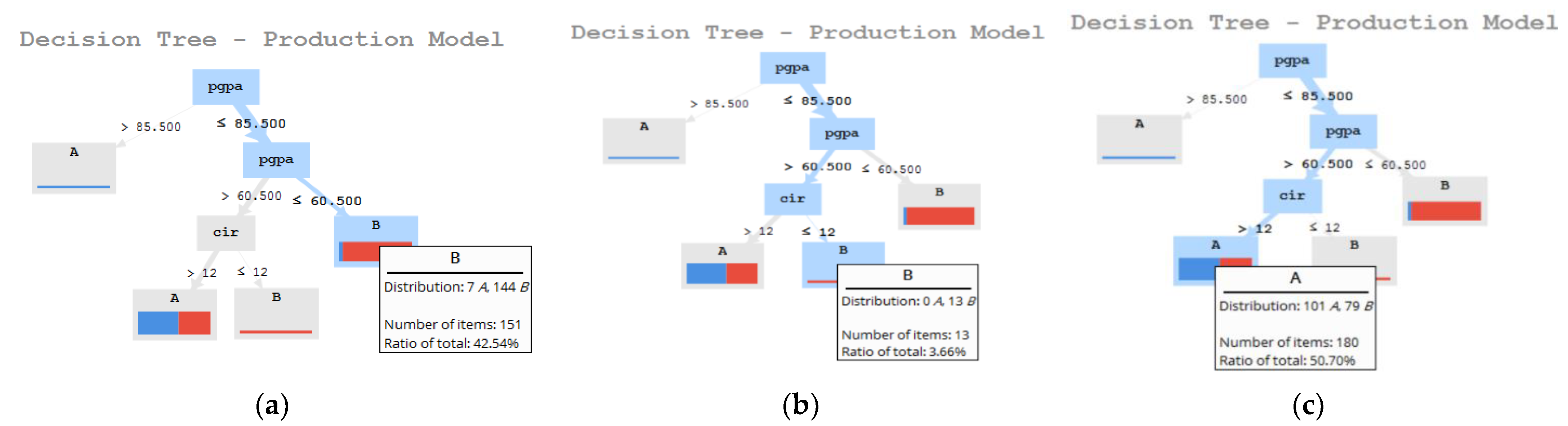 Electronics 11 00468 g005