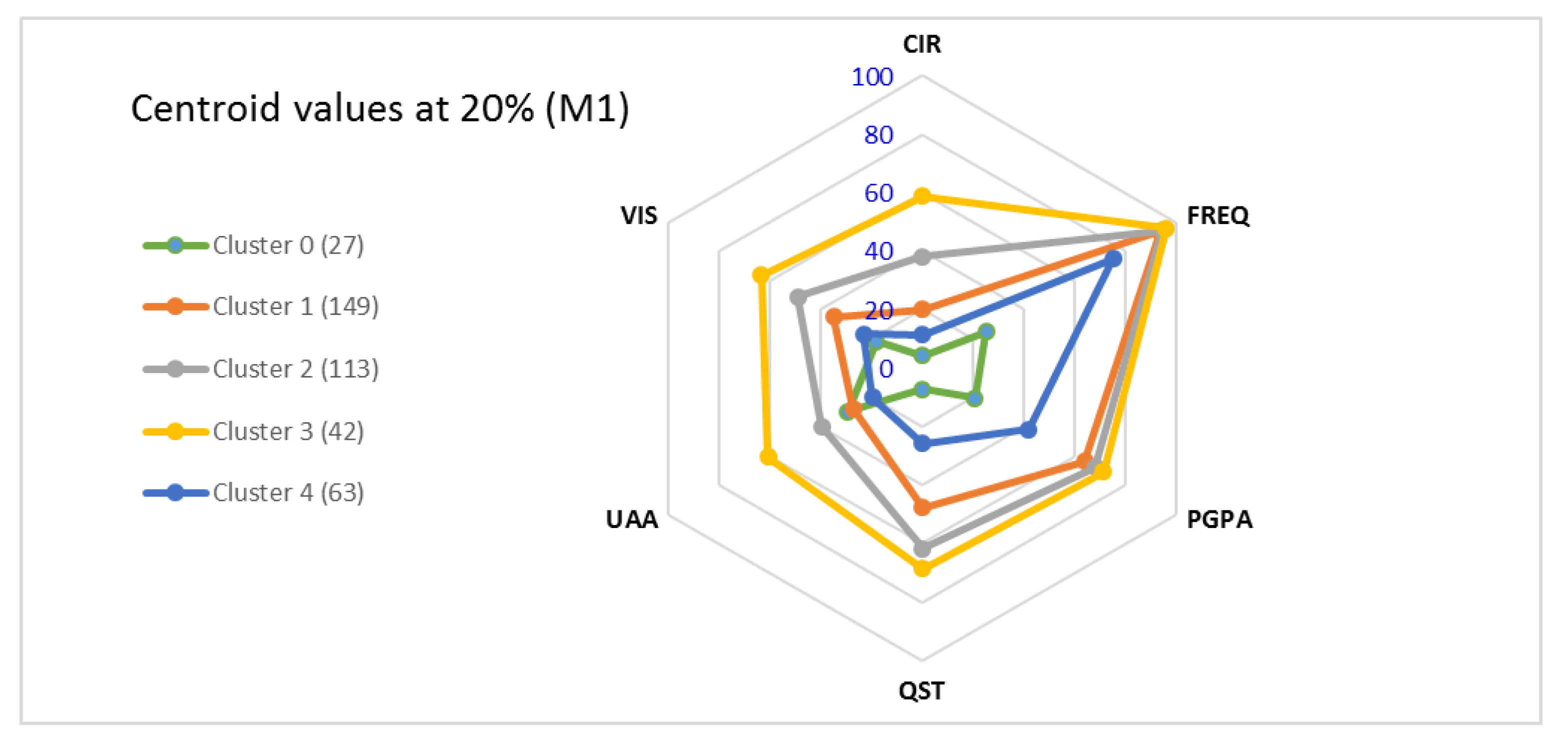 Electronics 11 00468 g007