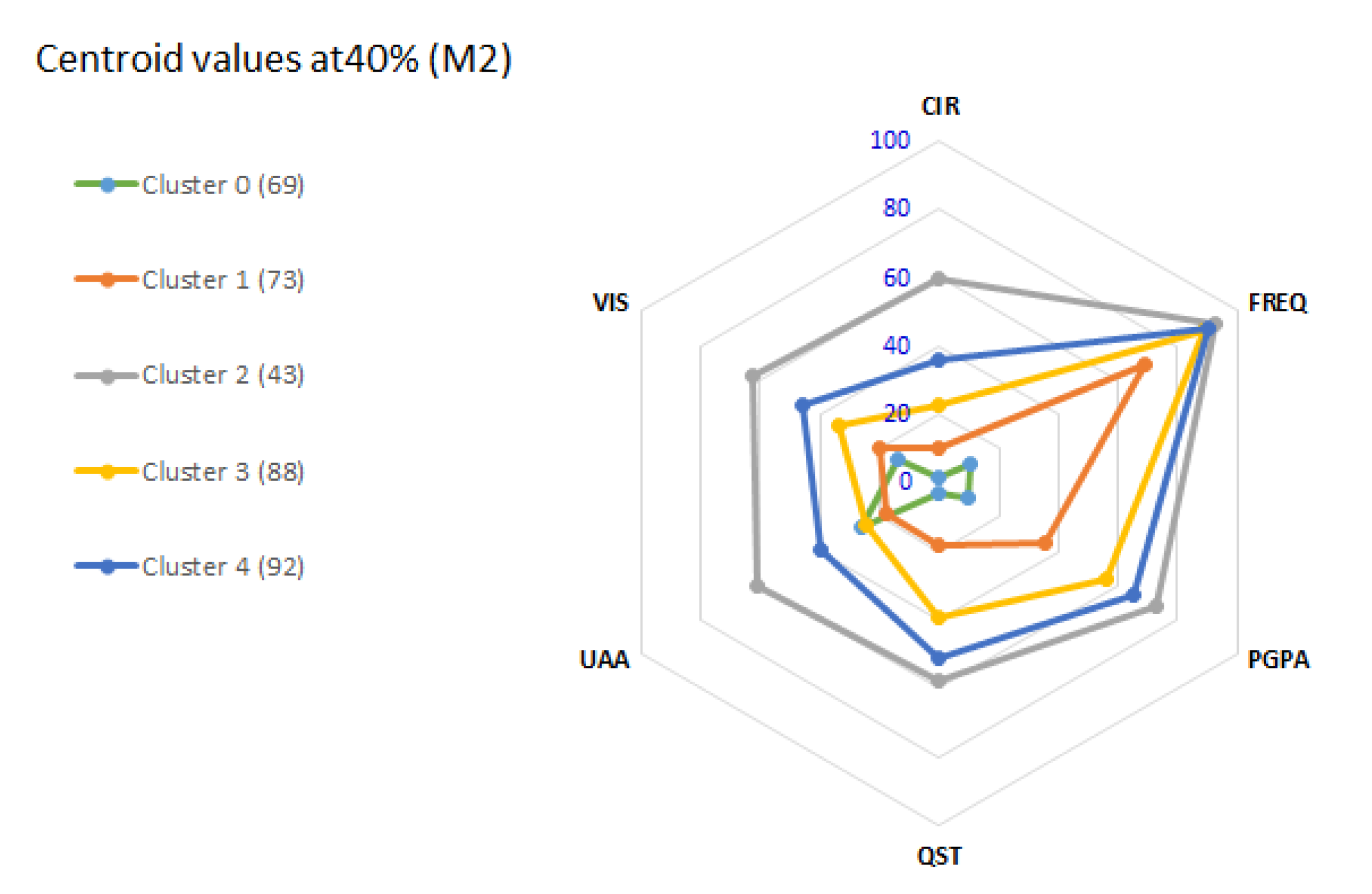 Electronics 11 00468 g008