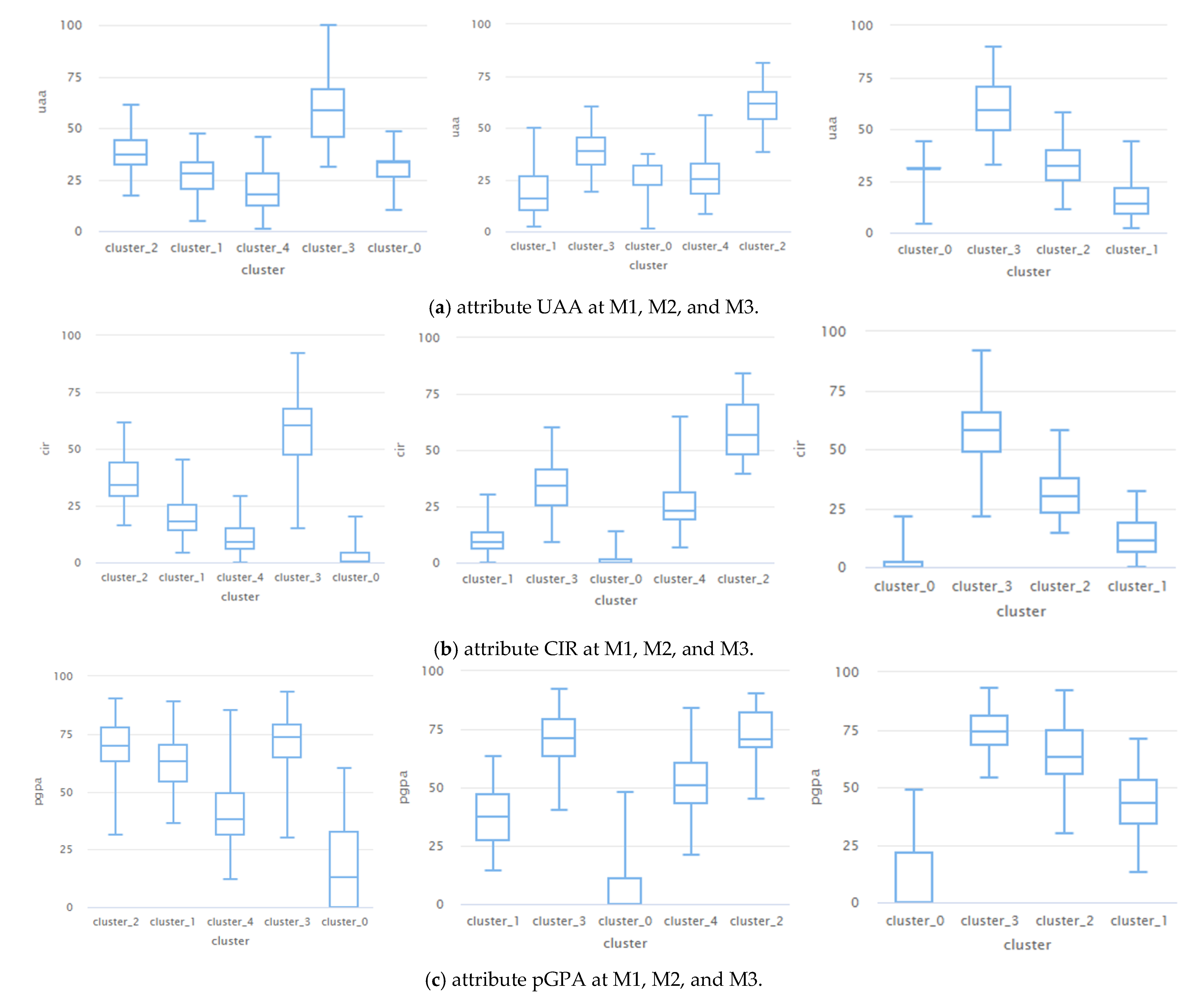Electronics 11 00468 g010a